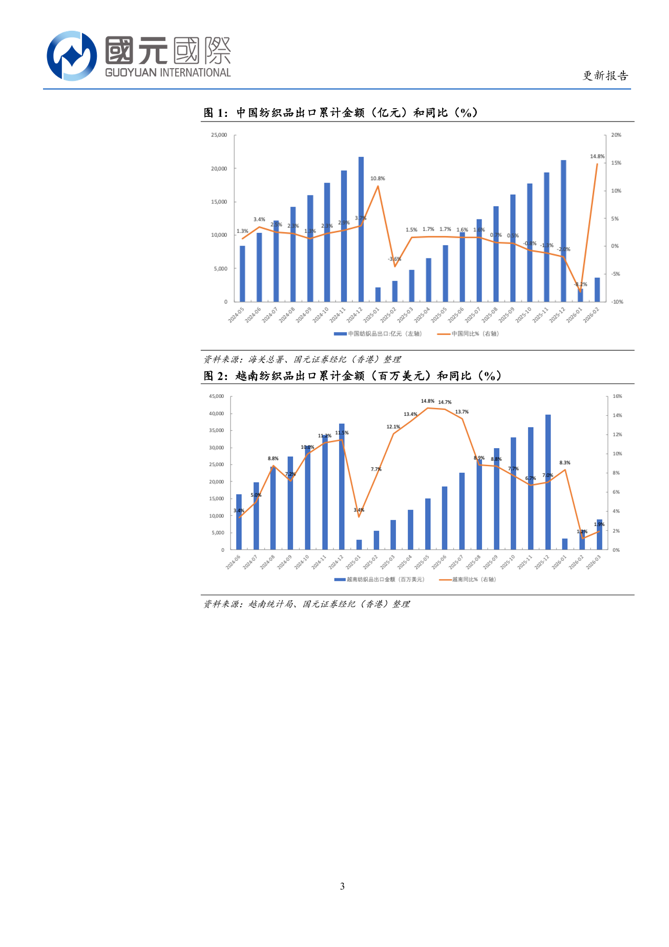 申洲國際(a style='border-bottom: 1px dashed #007767;text-decoration:none' href='/search?searchbar=02313.HK'02313.HK/a)更新報告：25年核心業務利潤+1.4%，産業龍頭估值吸引