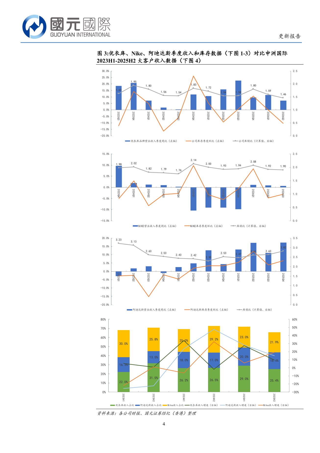 申洲國際(a style='border-bottom: 1px dashed #007767;text-decoration:none' href='/search?searchbar=02313.HK'02313.HK/a)更新報告：25年核心業務利潤+1.4%，産業龍頭估值吸引