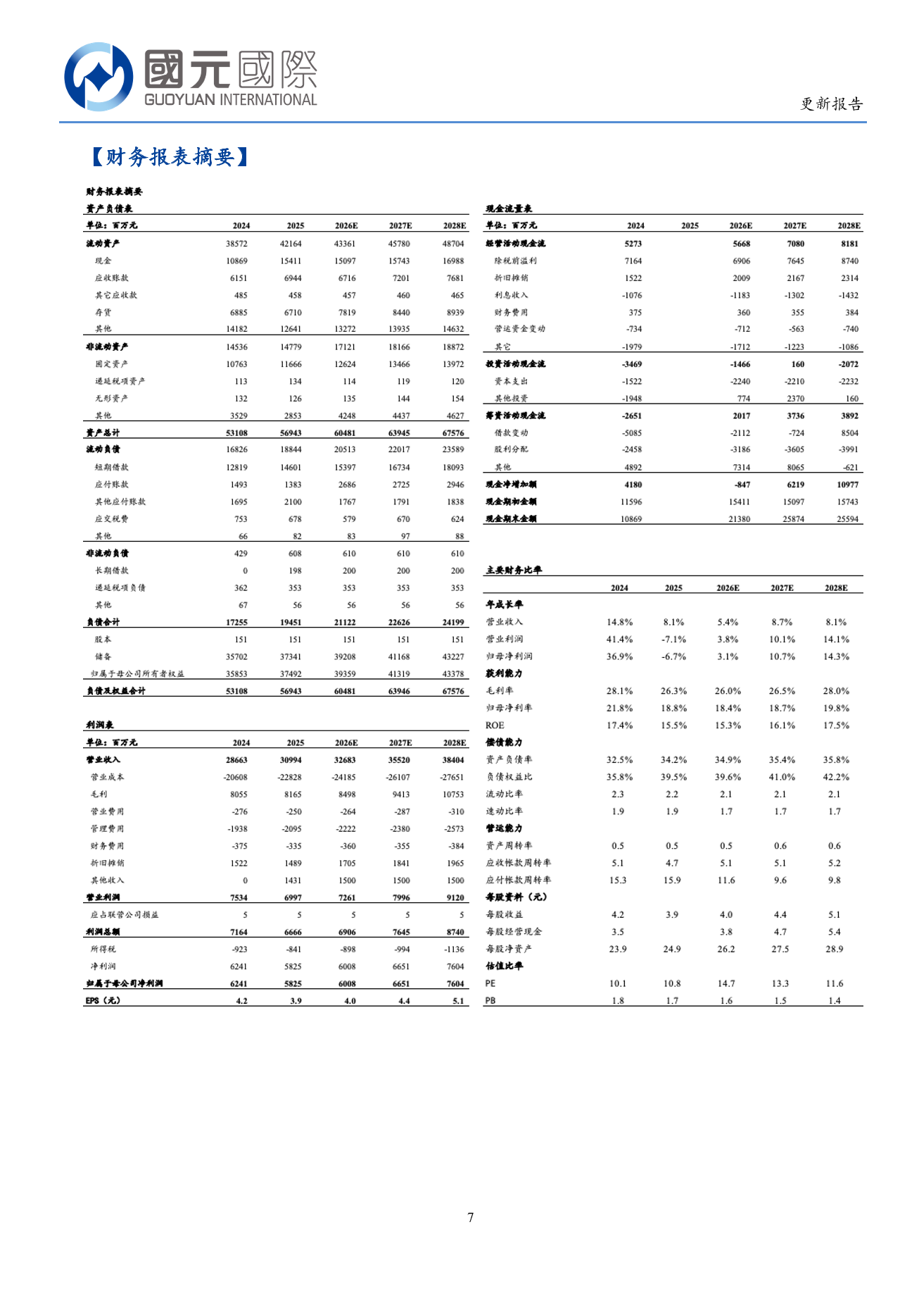 申洲國際(a style='border-bottom: 1px dashed #007767;text-decoration:none' href='/search?searchbar=02313.HK'02313.HK/a)更新報告：25年核心業務利潤+1.4%，産業龍頭估值吸引
