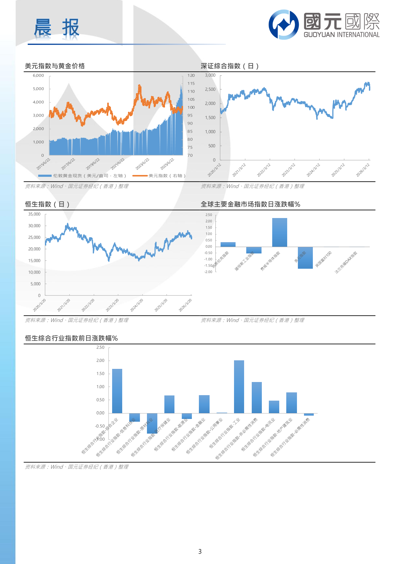 每日晨報-20260413
