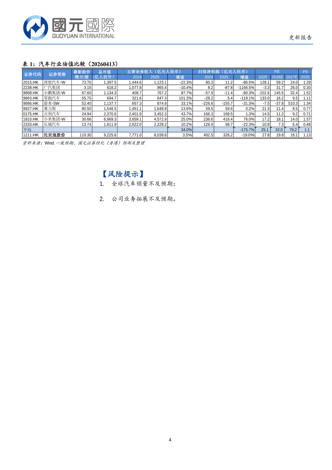 比亞迪股份(a style='border-bottom: 1px dashed #007767;text-decoration:none' href='/search?searchbar=01211.HK'01211.HK/a)更新報告：以核心技術為中國車定義高端,品牌溢價在海外不斷攀升