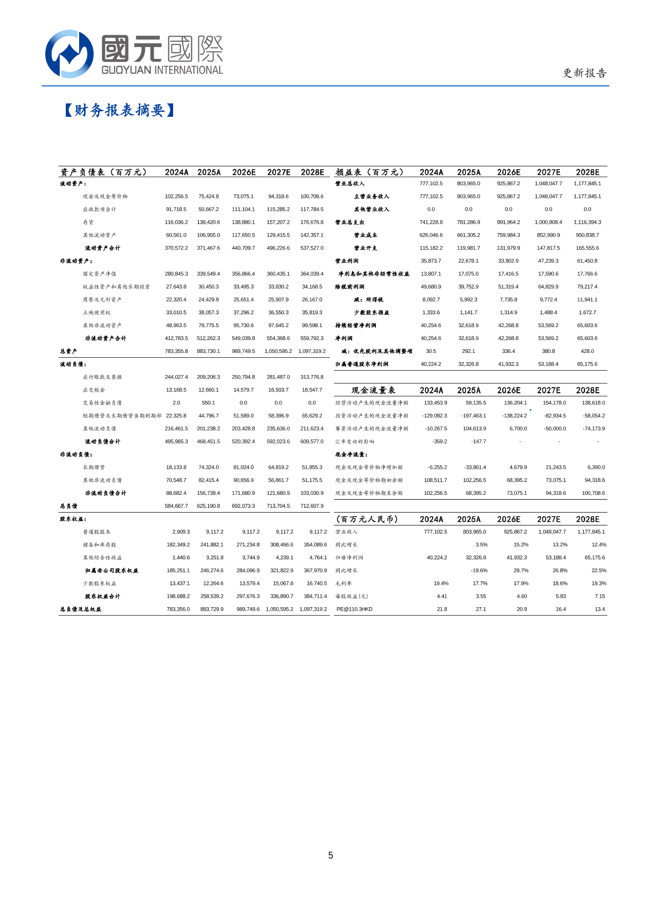 比亞迪股份(a style='border-bottom: 1px dashed #007767;text-decoration:none' href='/search?searchbar=01211.HK'01211.HK/a)更新報告：以核心技術為中國車定義高端,品牌溢價在海外不斷攀升
