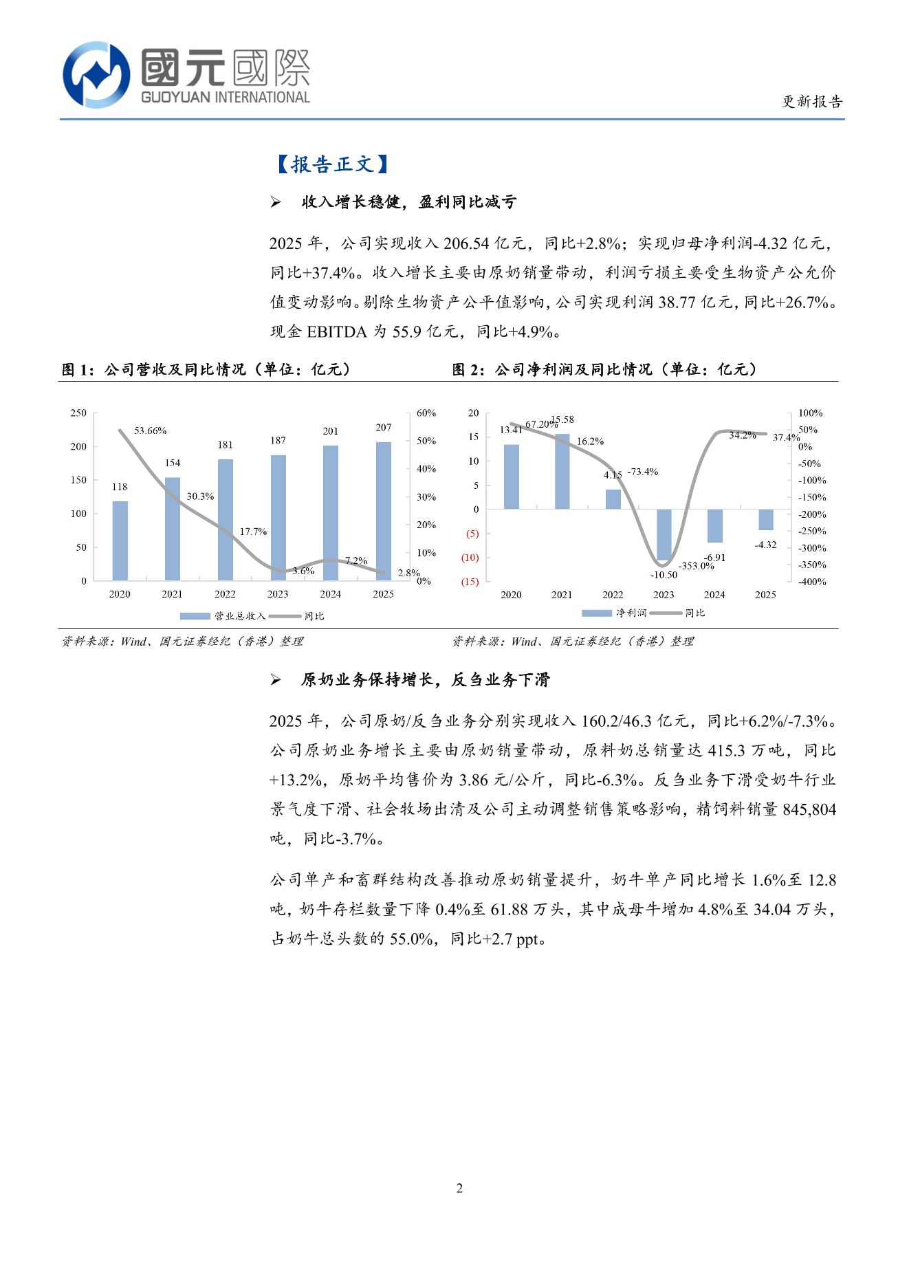 優然牧業(09858.HK)更新報告：收入增長穩健，經營效率持續提升