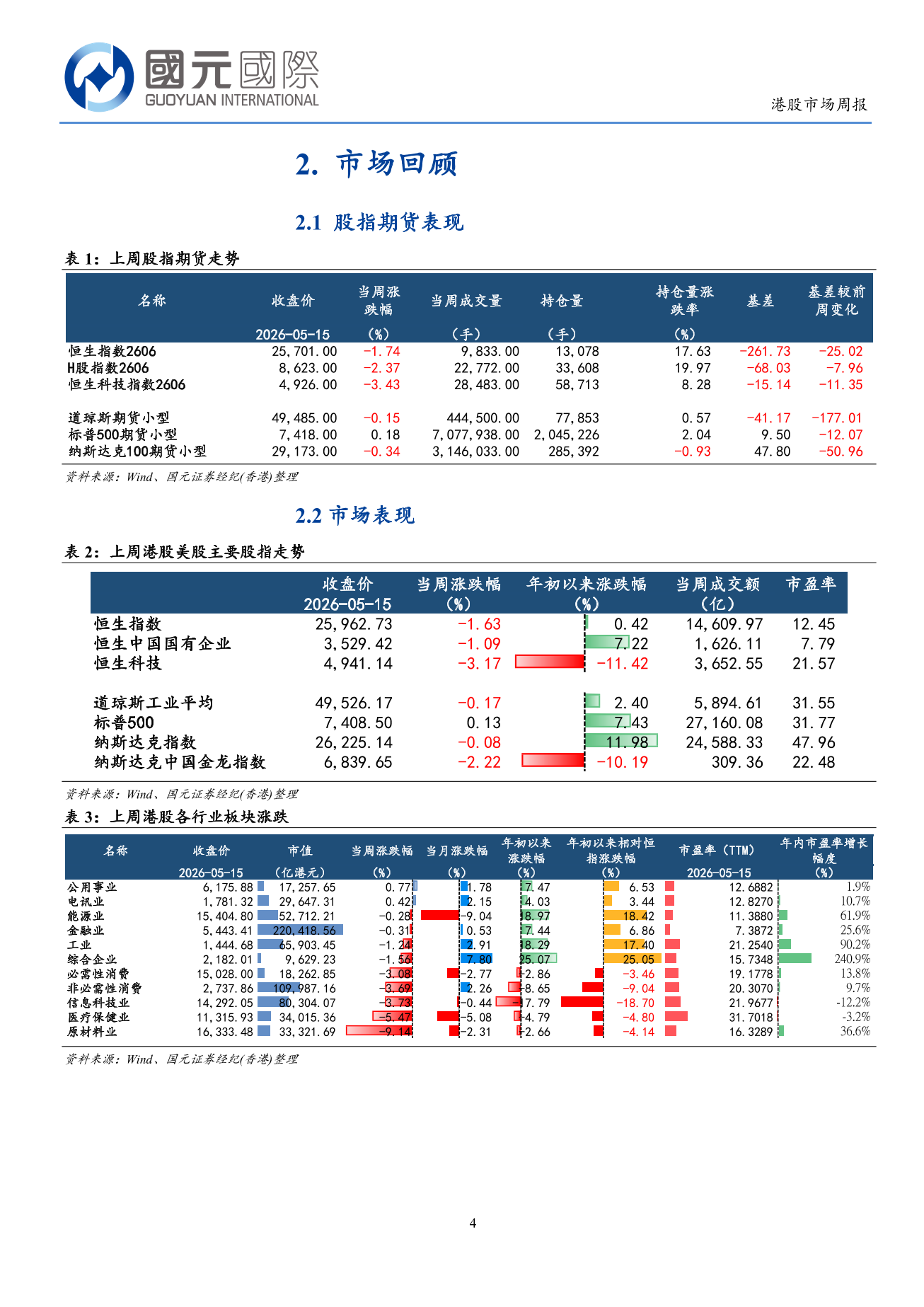 恒生指數調整，通脹或影響海外利率政策預期-港股市場周報(5.11-5.15)