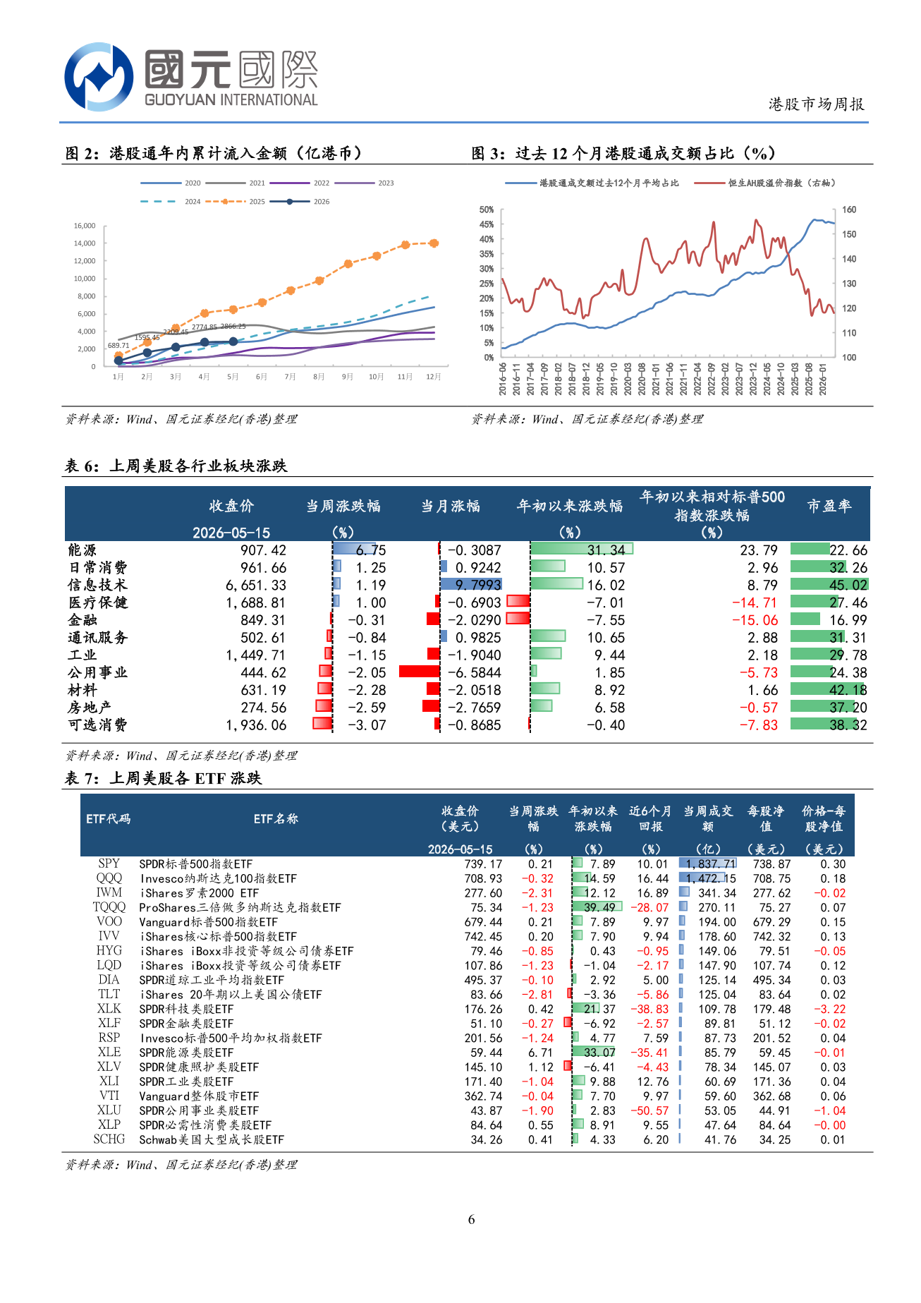 恒生指數調整，通脹或影響海外利率政策預期-港股市場周報(5.11-5.15)