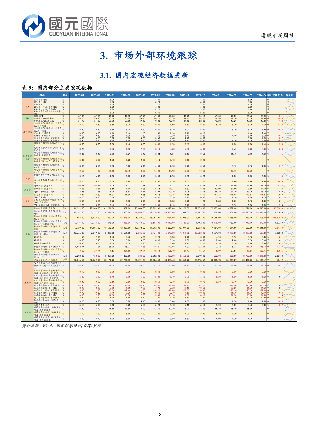 恒生指數調整，通脹或影響海外利率政策預期-港股市場周報(5.11-5.15)