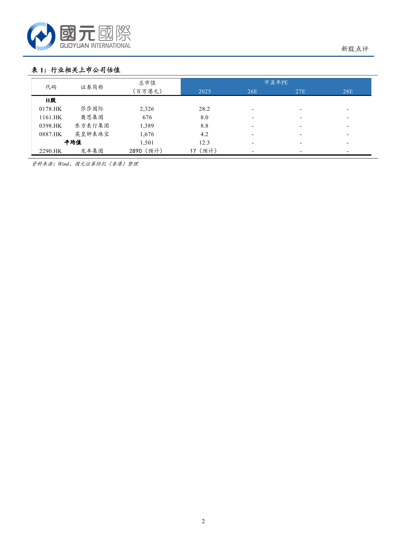 龍豐集團（2290.HK）新股點評：建議謹慎申購