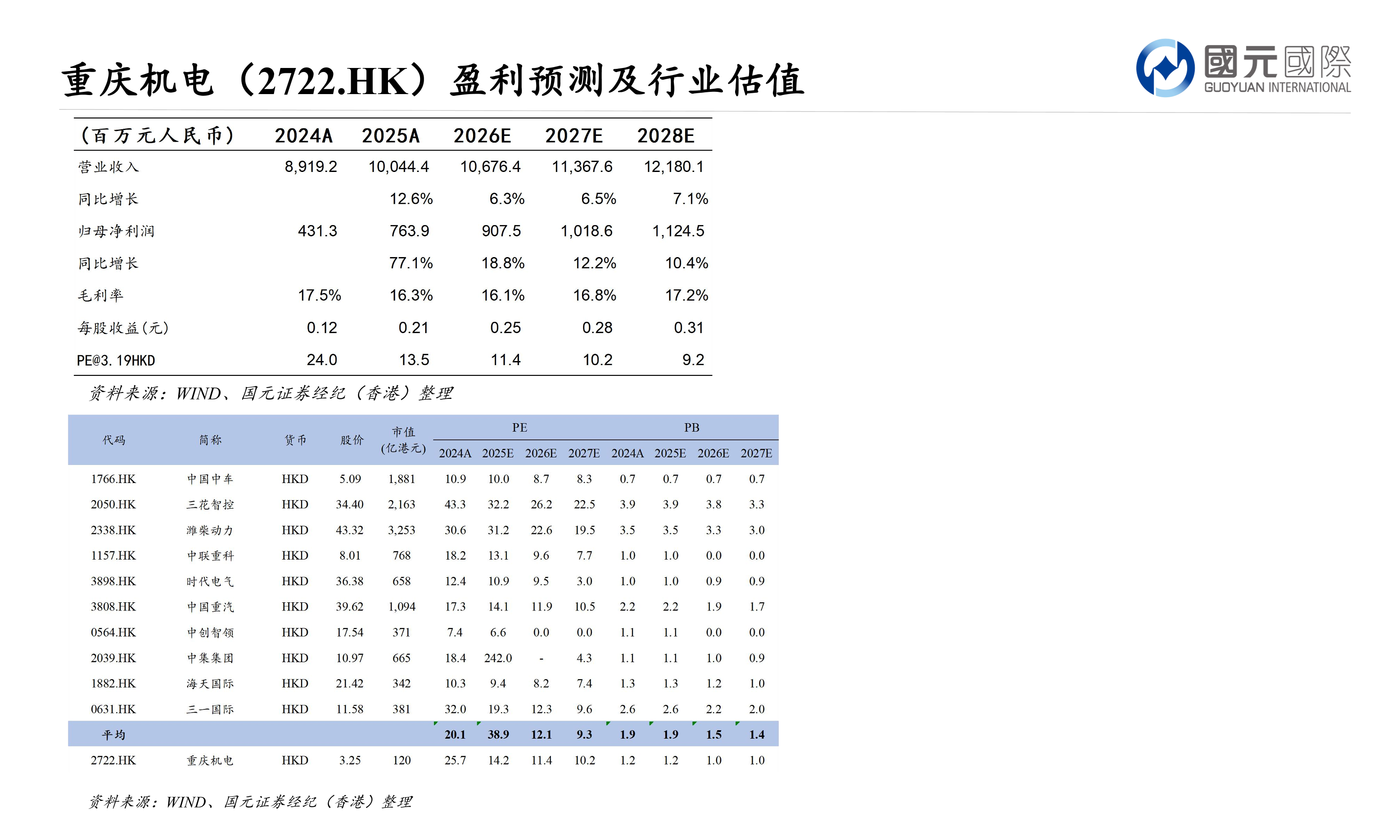 大浪淘沙：香港中小市值股票專題報告(三)
