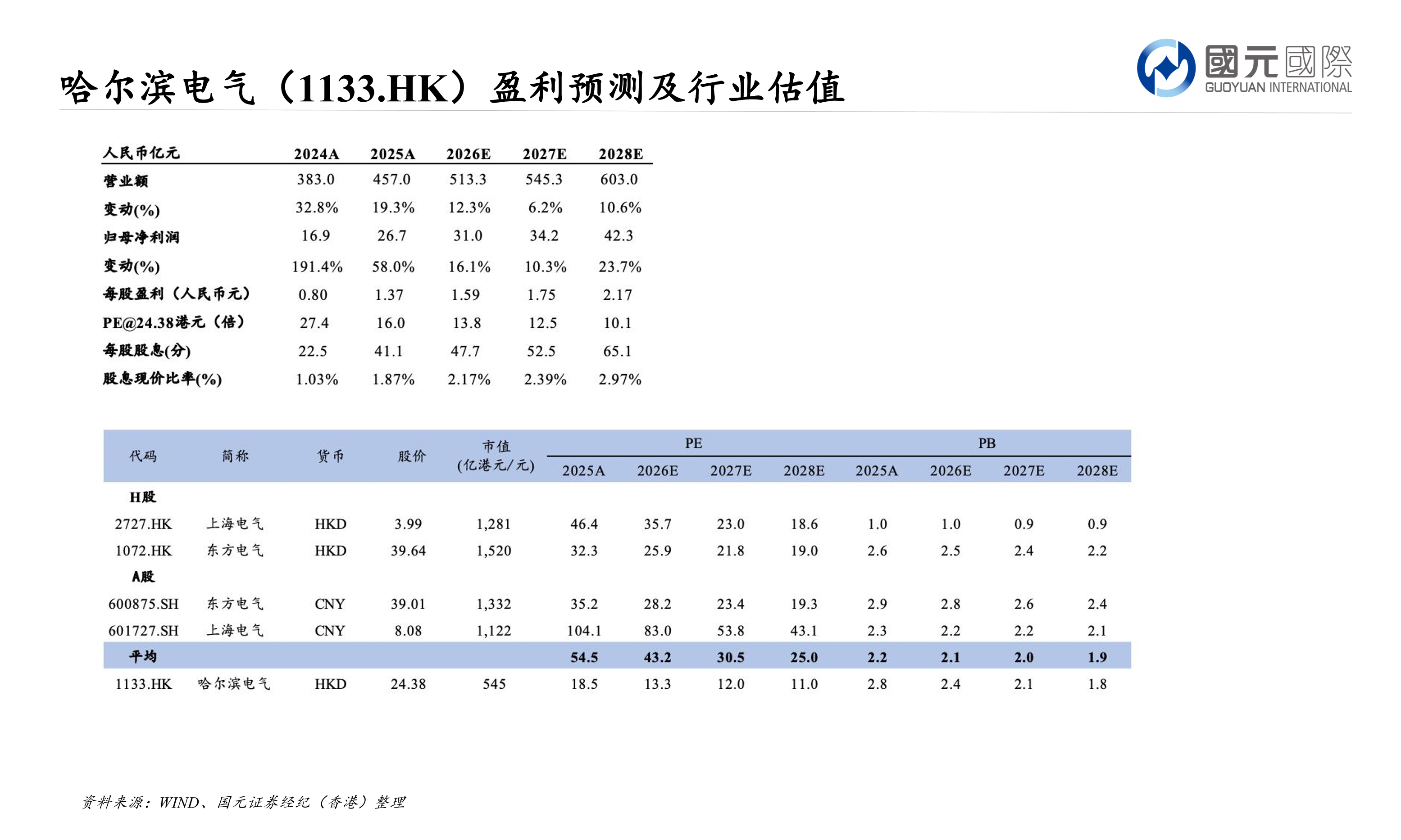 大浪淘沙：香港中小市值股票專題報告(三)