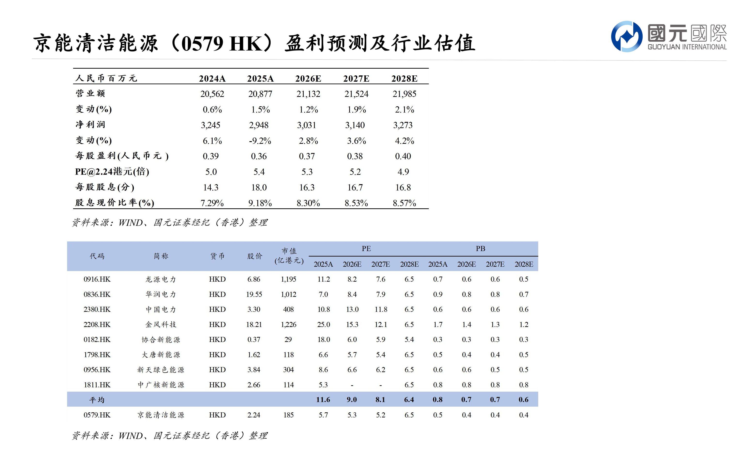 大浪淘沙：香港中小市值股票專題報告(三)