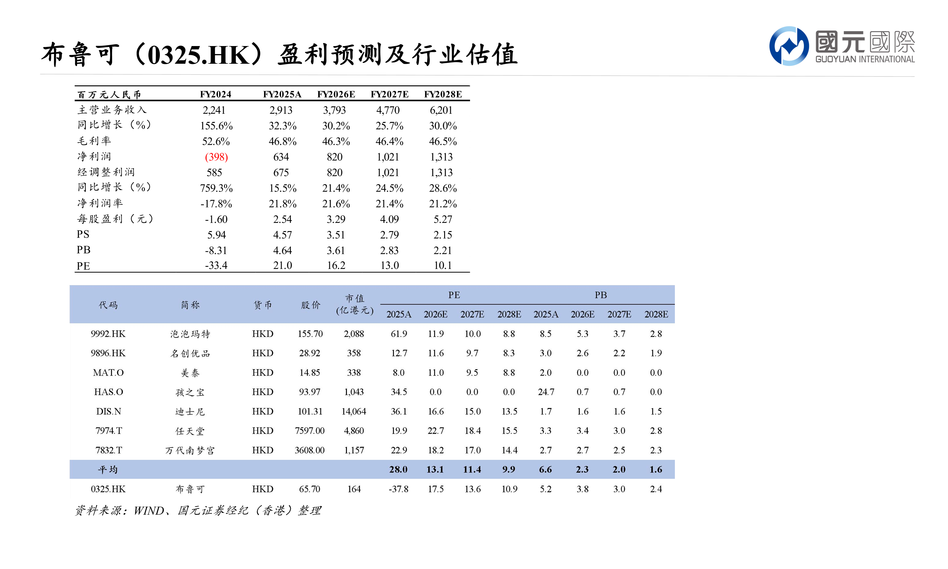 大浪淘沙：香港中小市值股票專題報告(三)