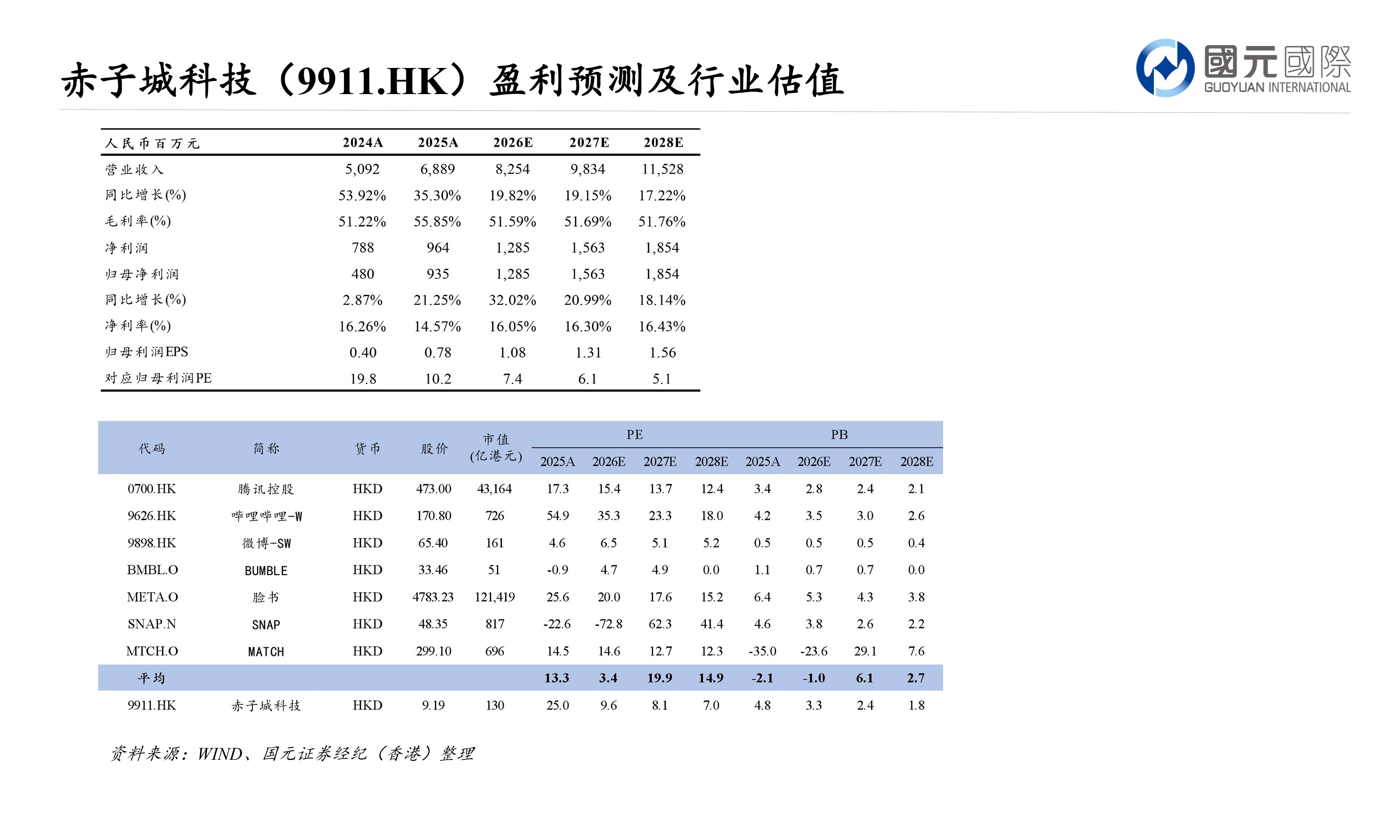 大浪淘沙：香港中小市值股票專題報告(三)