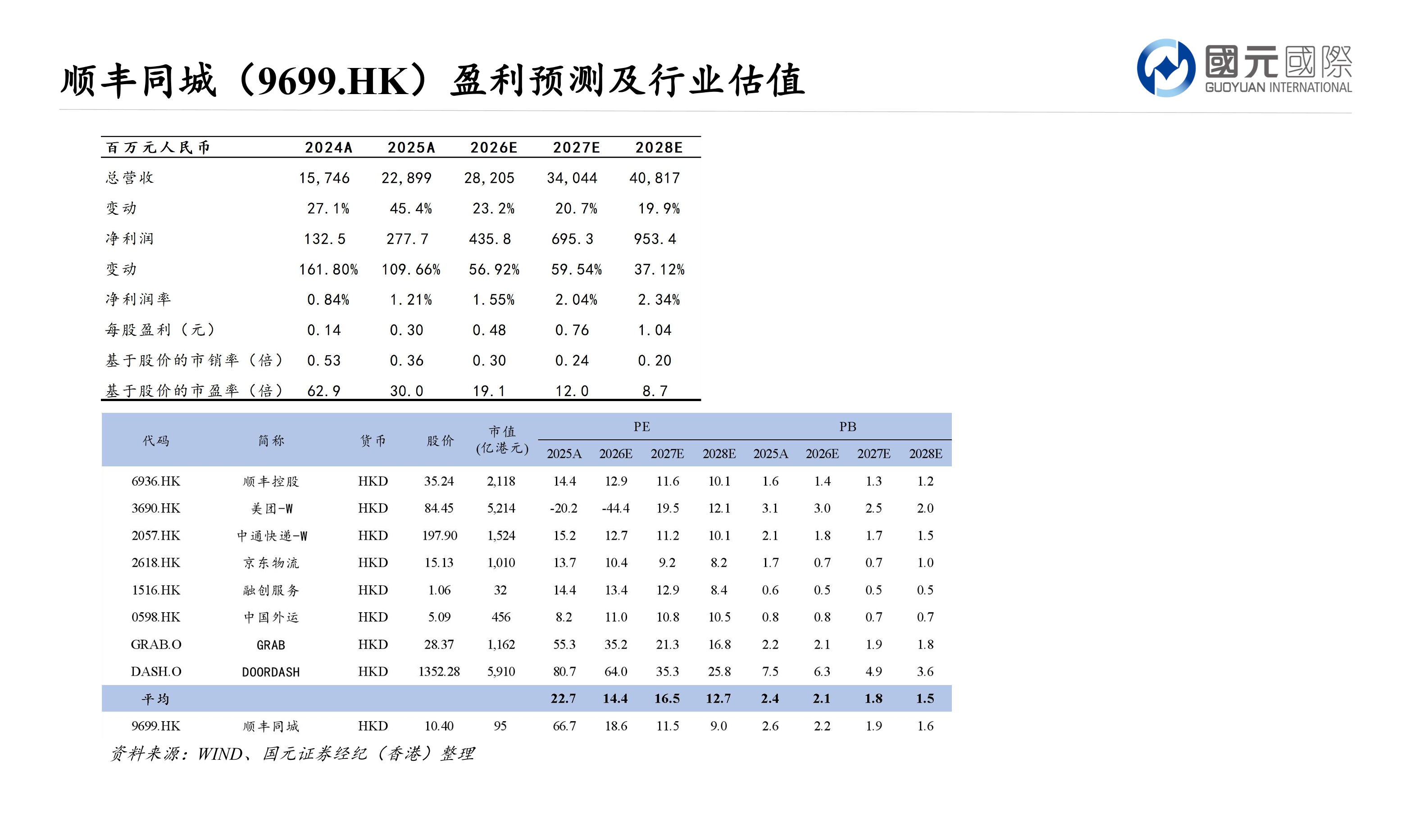 大浪淘沙：香港中小市值股票專題報告(三)