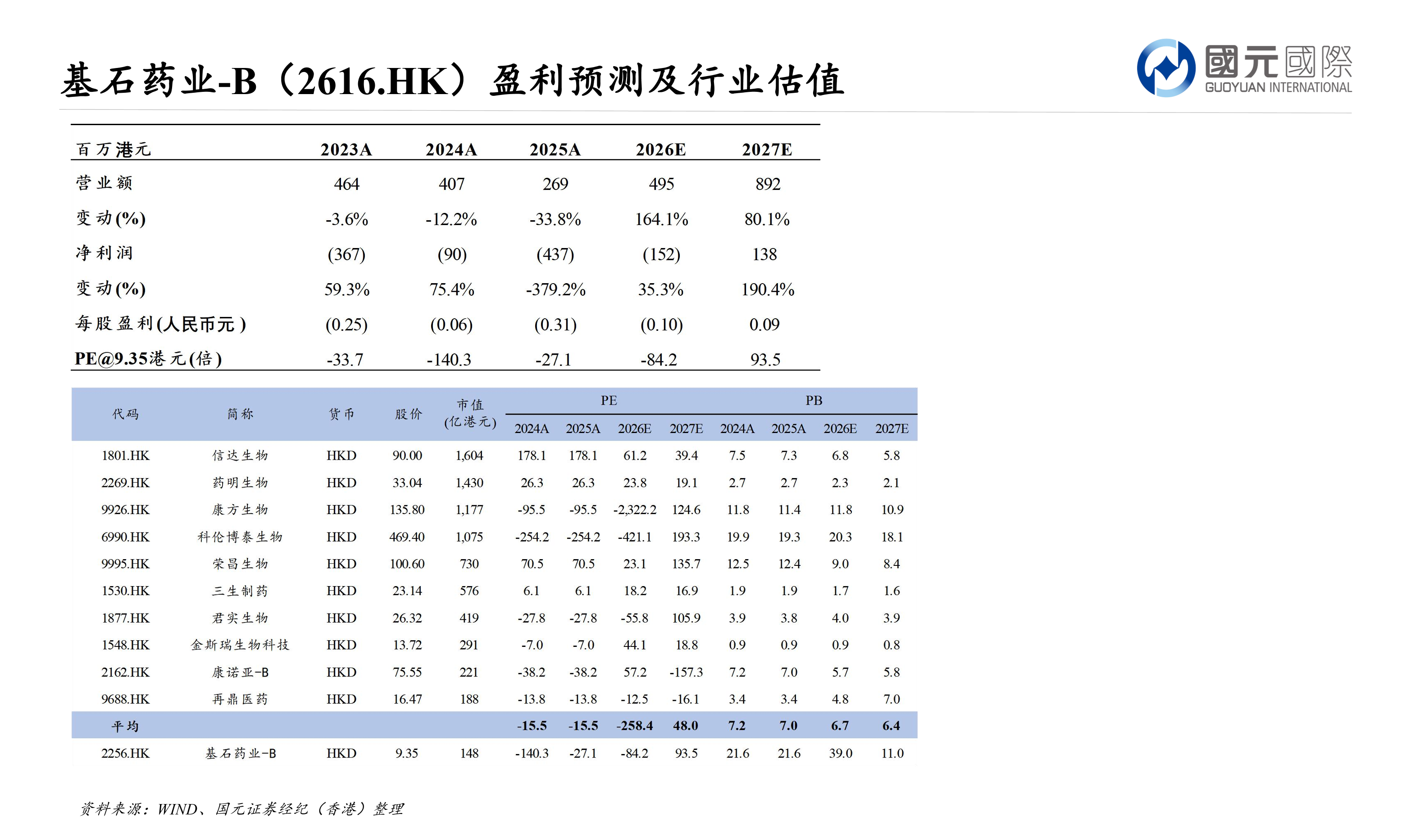大浪淘沙：香港中小市值股票專題報告(三)