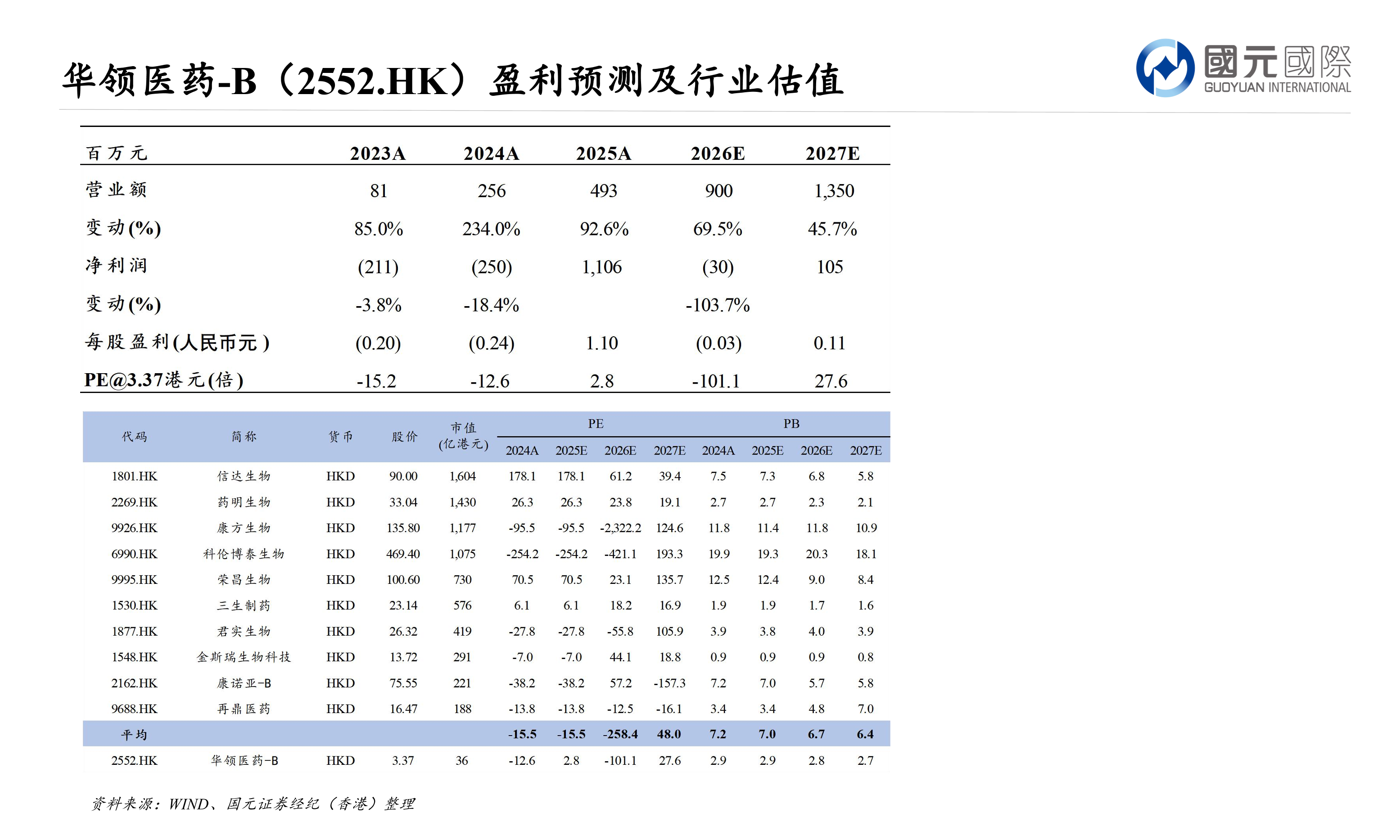 大浪淘沙：香港中小市值股票專題報告(三)