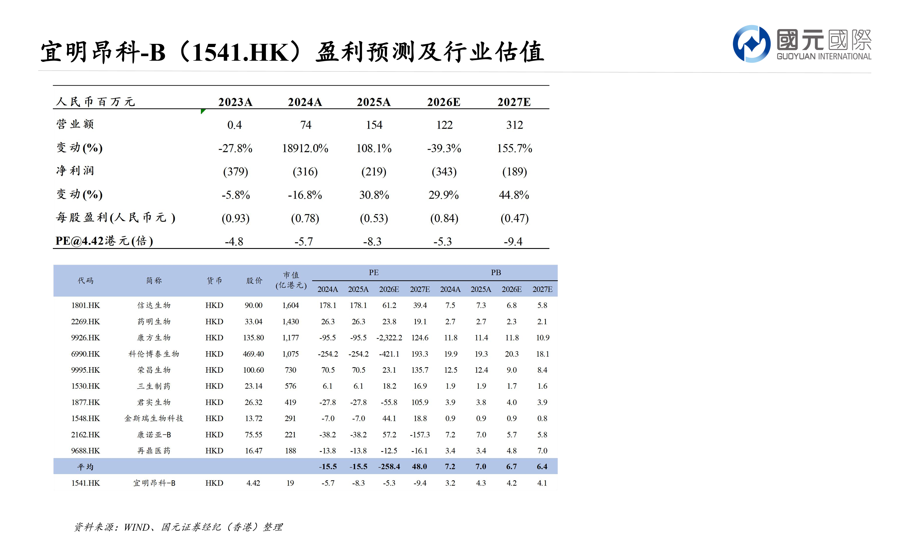 大浪淘沙：香港中小市值股票專題報告(三)