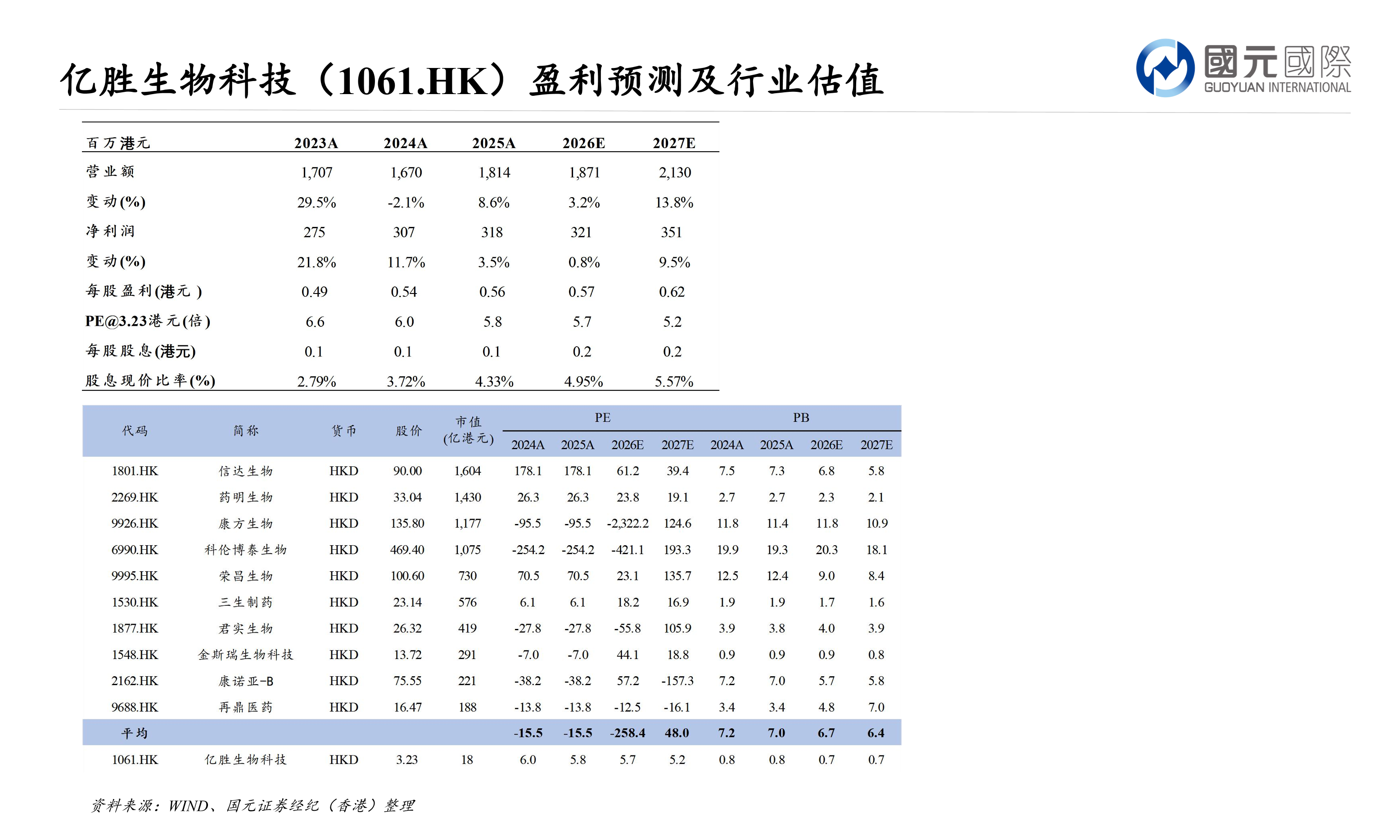 大浪淘沙：香港中小市值股票專題報告(三)