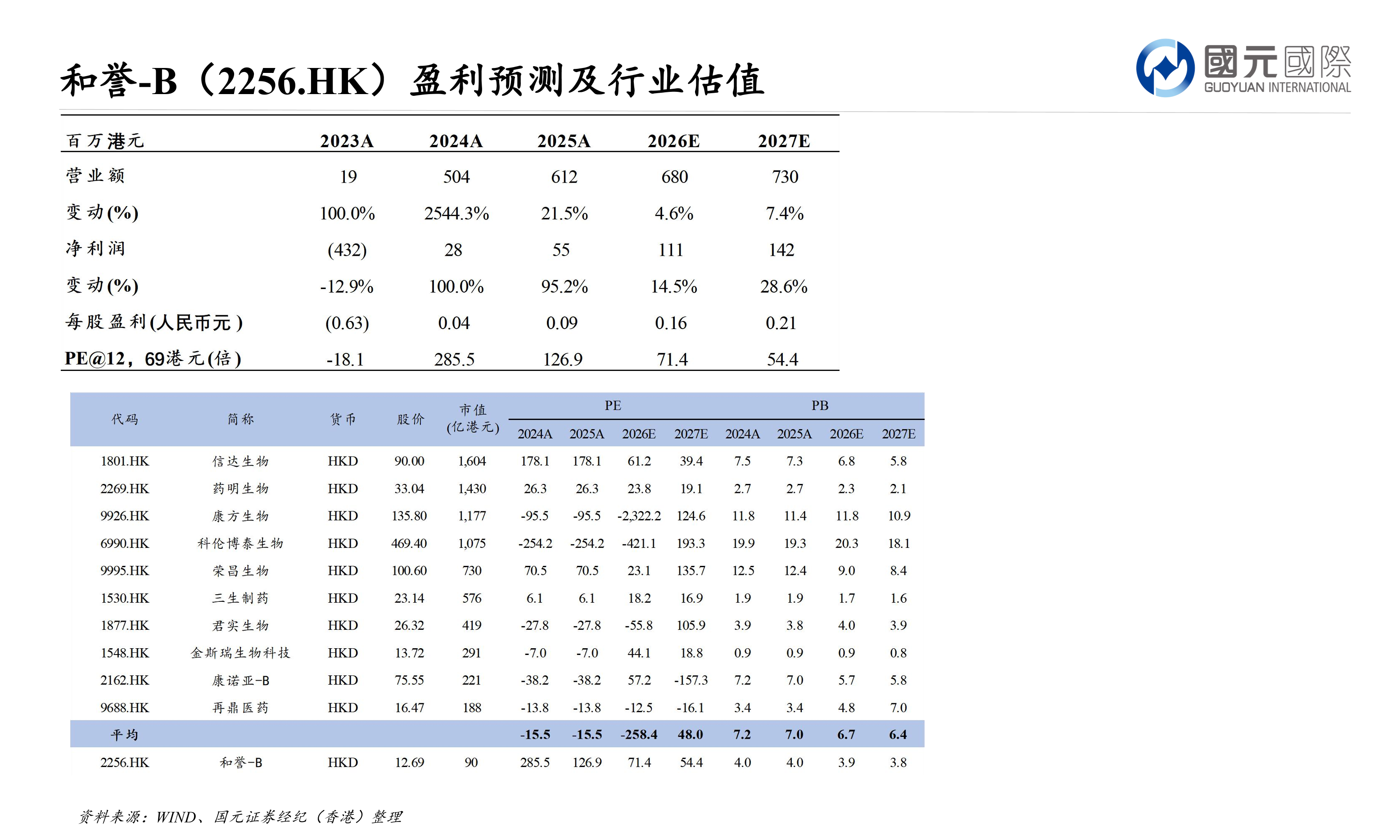 大浪淘沙：香港中小市值股票專題報告(三)