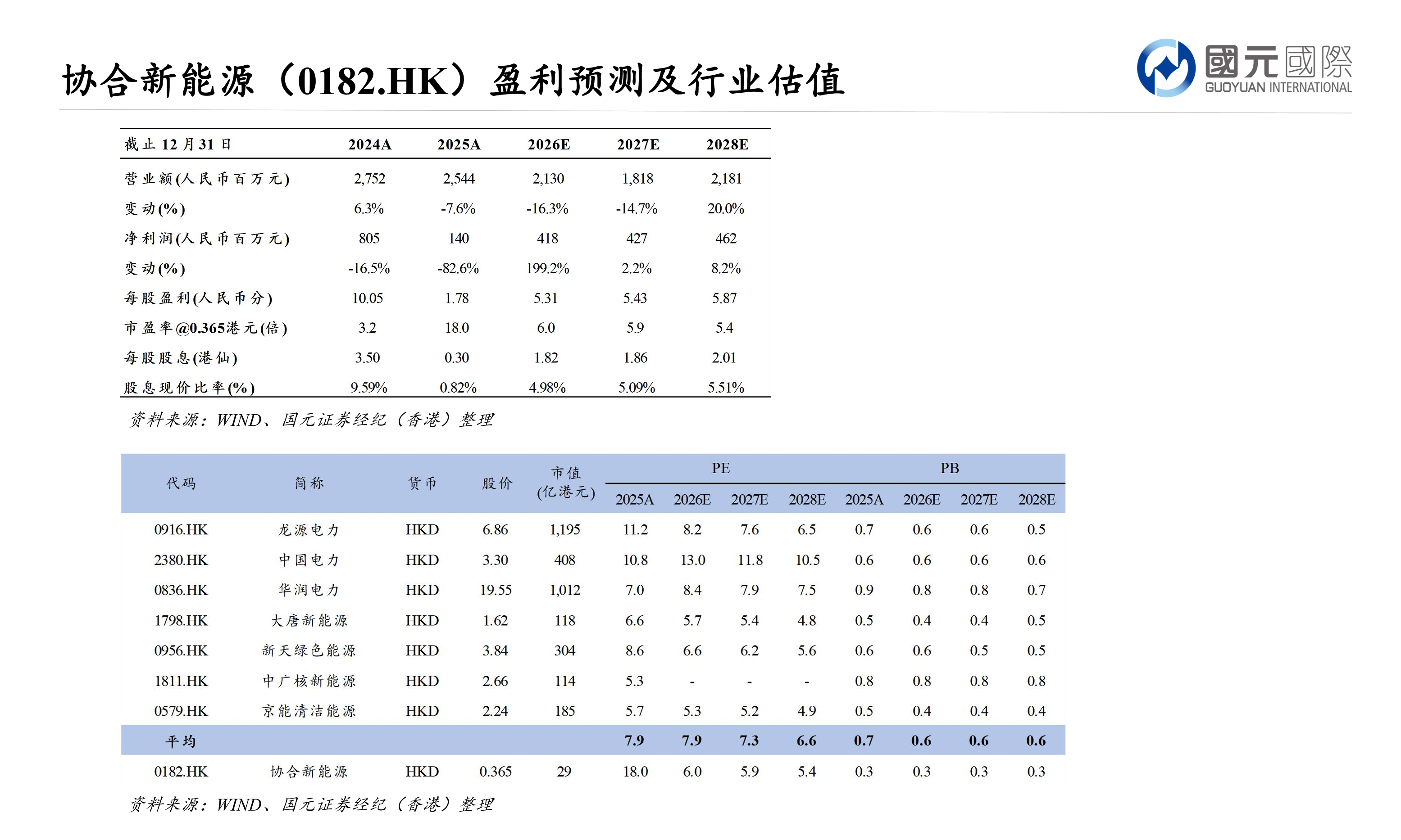 大浪淘沙：香港中小市值股票專題報告(三)