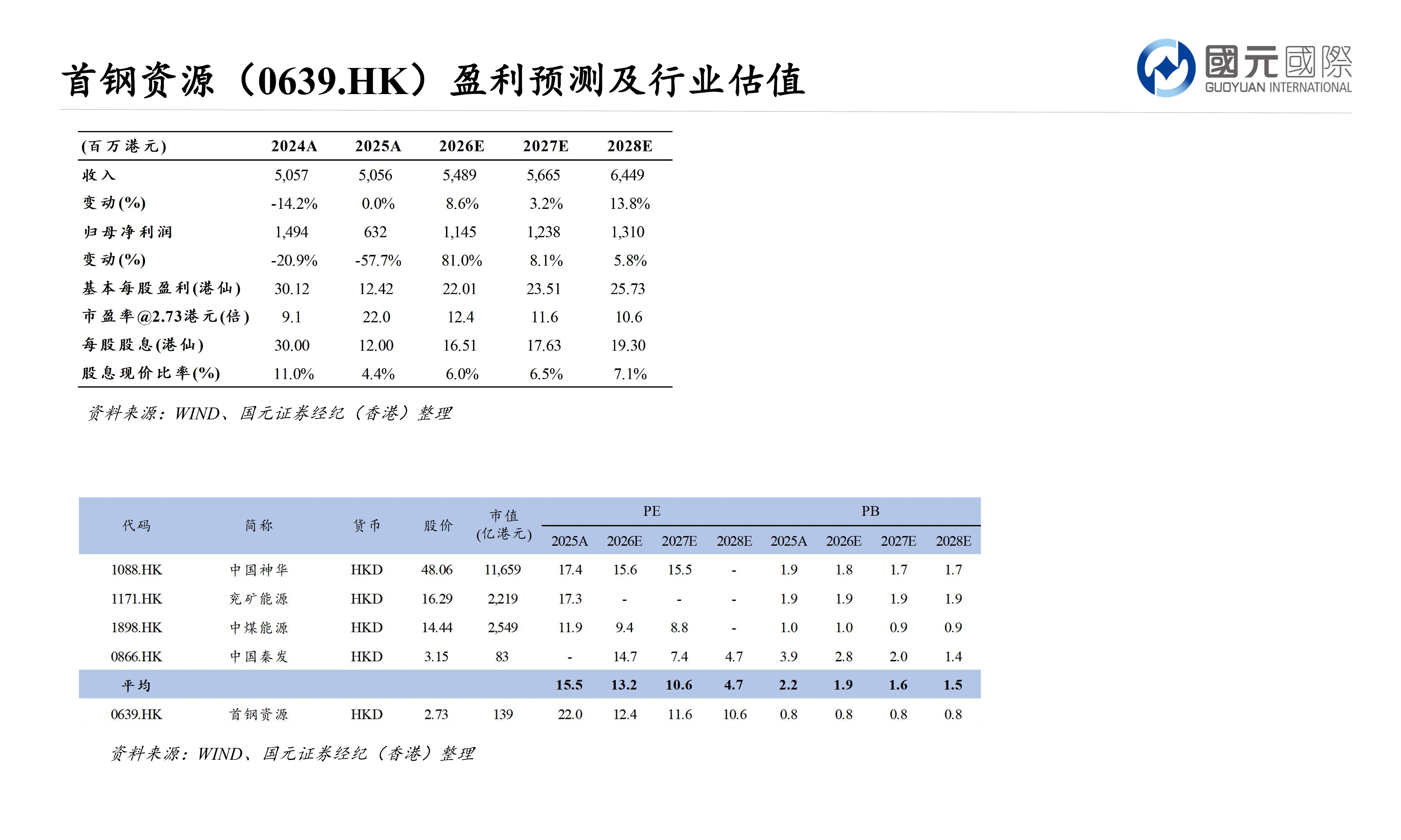 大浪淘沙：香港中小市值股票專題報告(三)