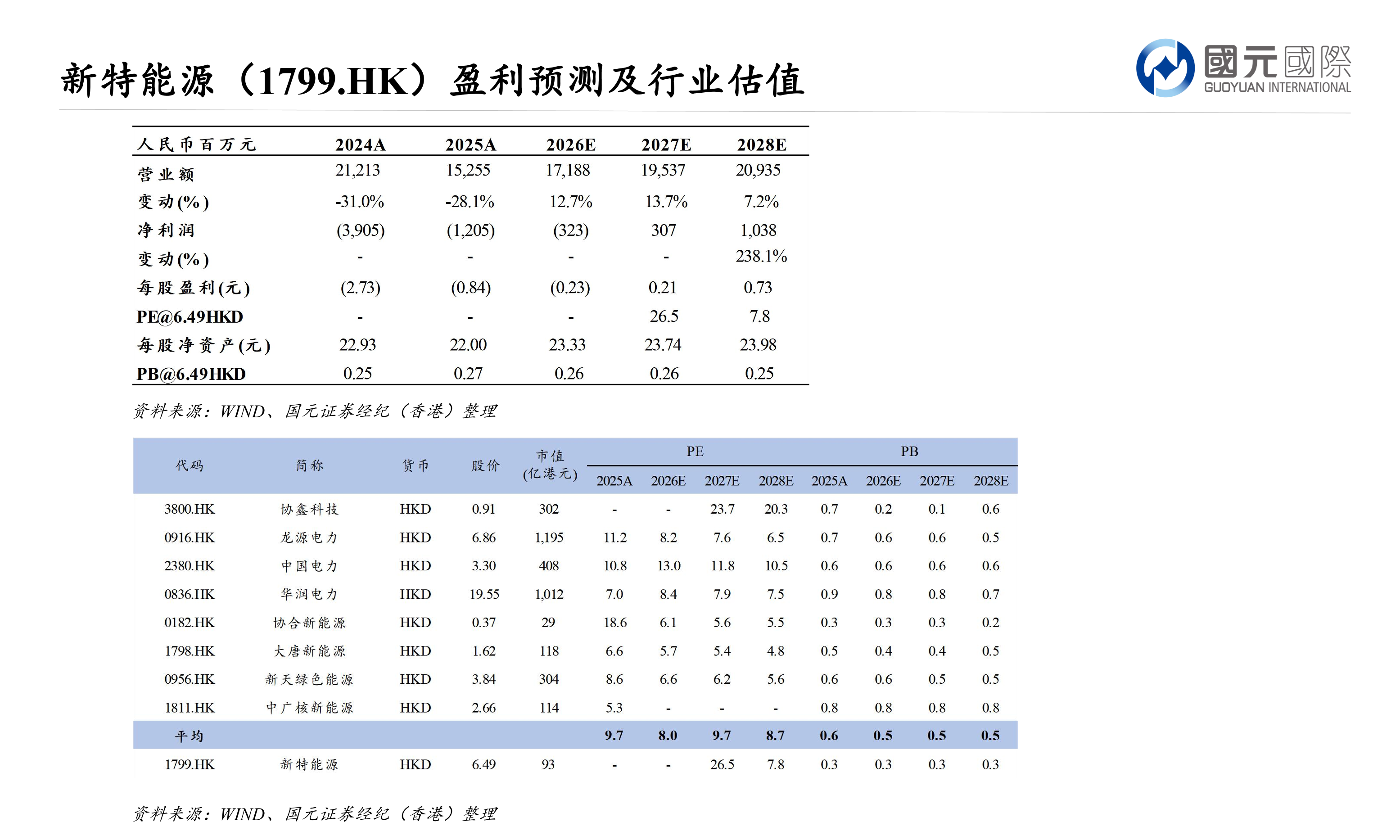 大浪淘沙：香港中小市值股票專題報告(三)