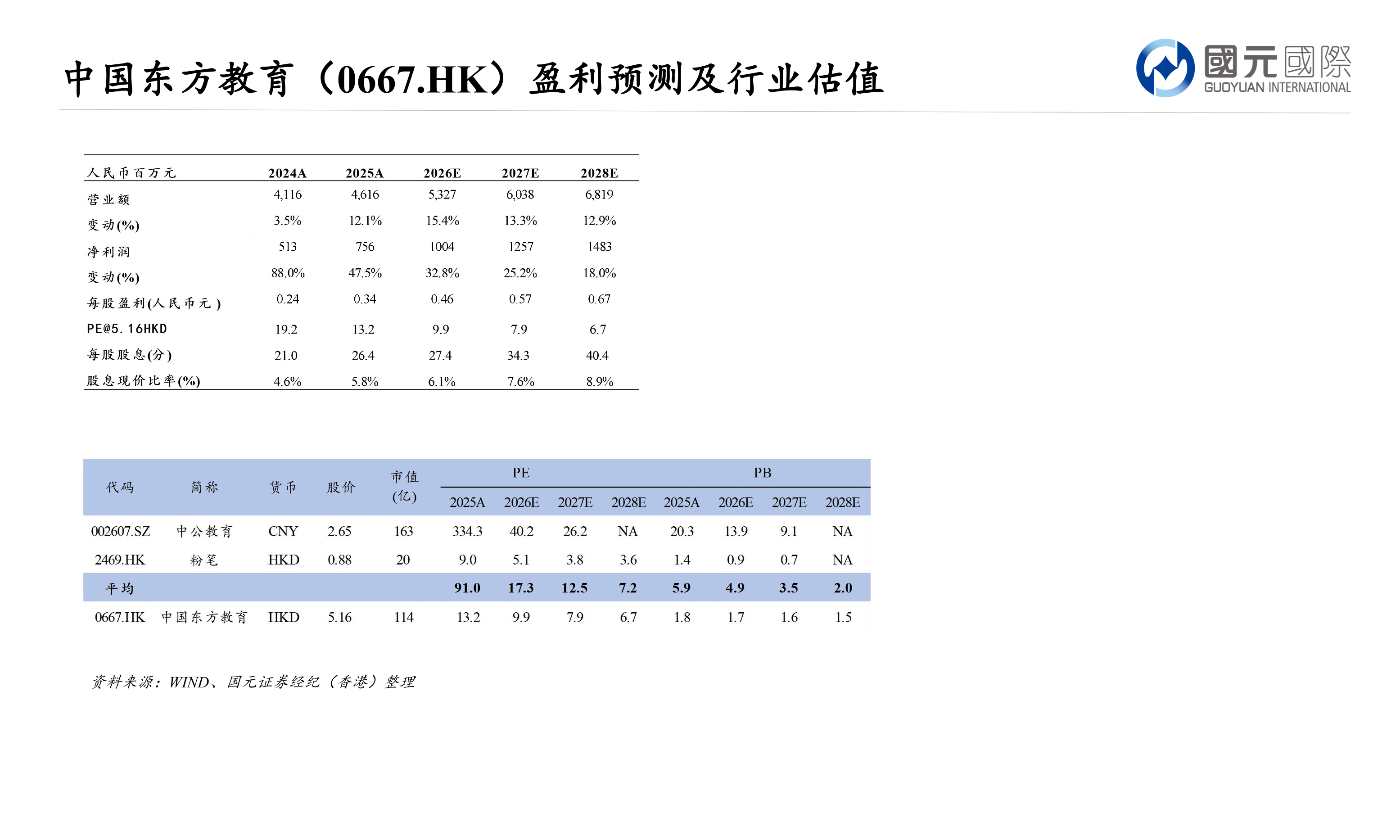 大浪淘沙：香港中小市值股票專題報告(三)