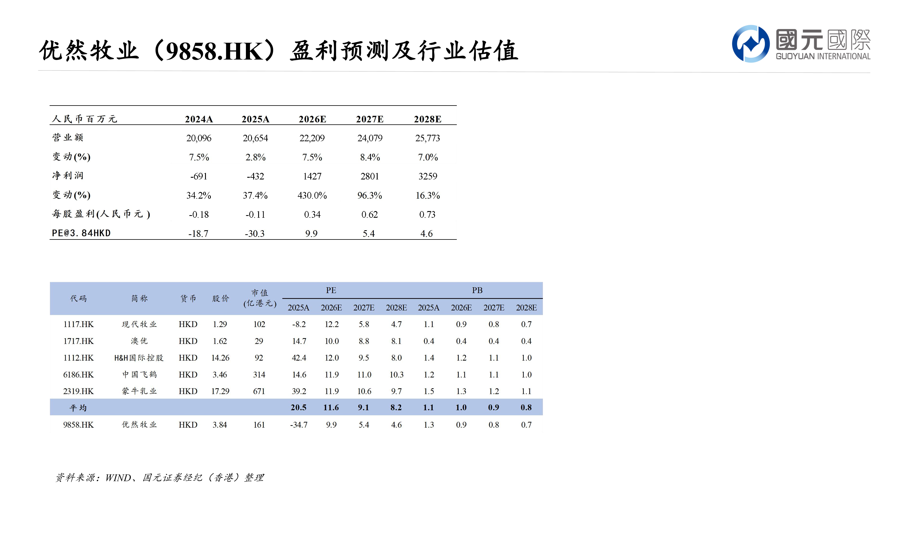大浪淘沙：香港中小市值股票專題報告(三)