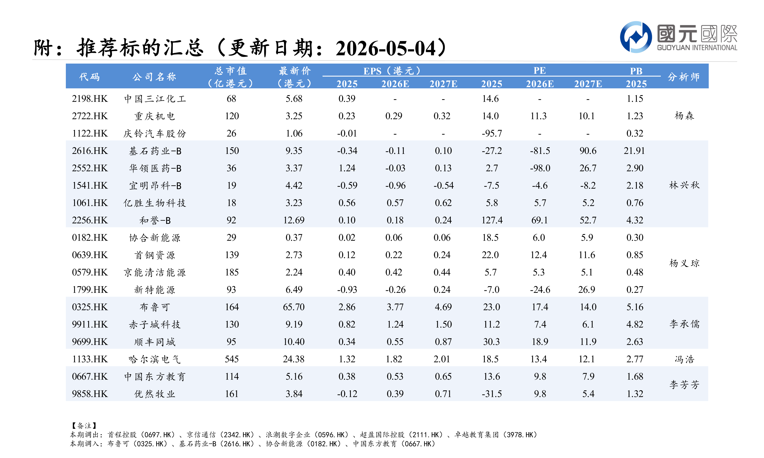 大浪淘沙：香港中小市值股票專題報告(三)