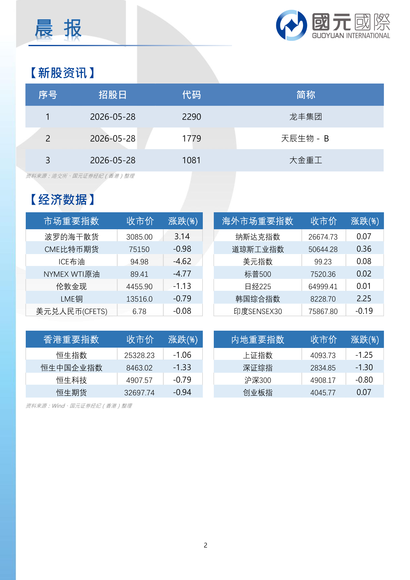 每日晨報-20260528