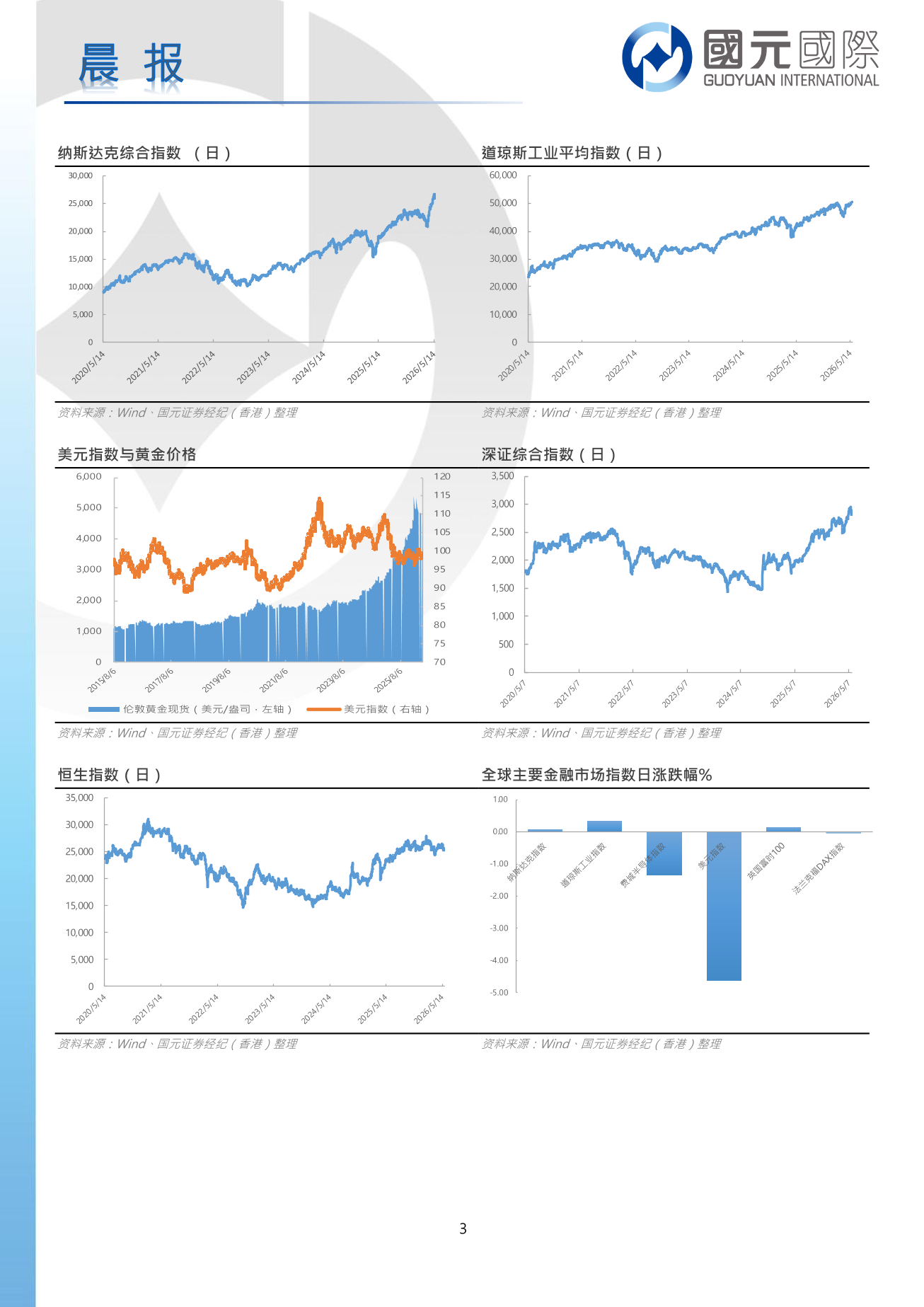 每日晨報-20260528
