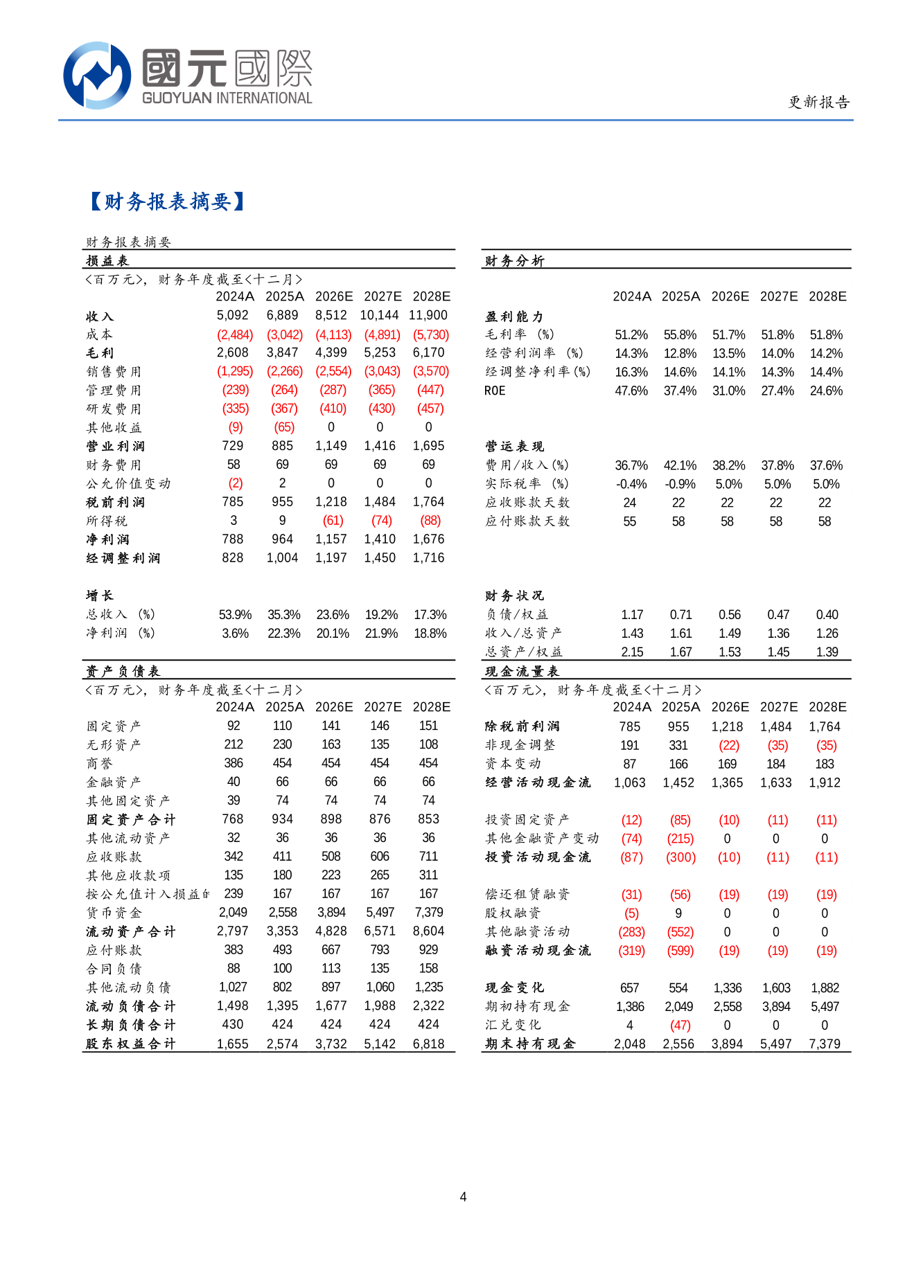 赤子城科技(a style='border-bottom: 1px dashed #007767;text-decoration:none' href='/search?searchbar=09911.HK'09911.HK/a)更新報告：社交業務新品高增，積極探索新業務形態