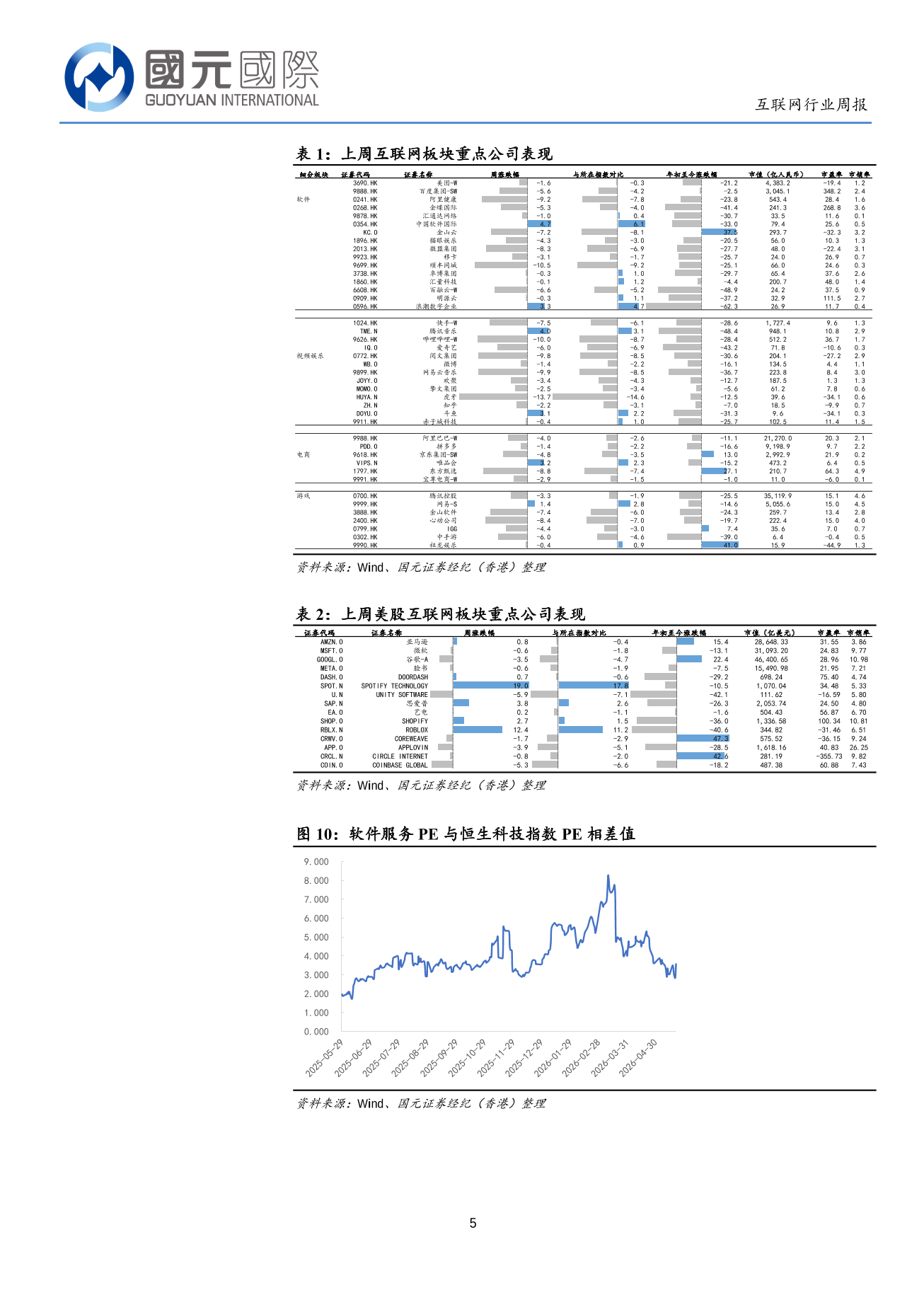 科技主線邏輯未改，AI浪潮重塑價值-互聯網行業周報（05.19-05.23）