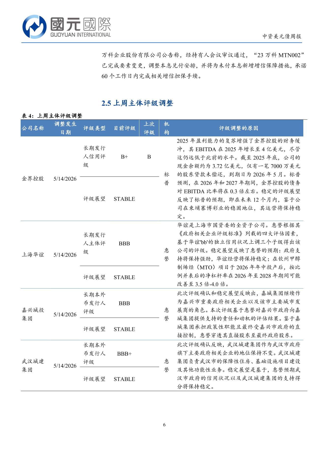 一級市場發行量回落,二級市場高收益優於投資級-中資美元債周報(5.11-5.15)
