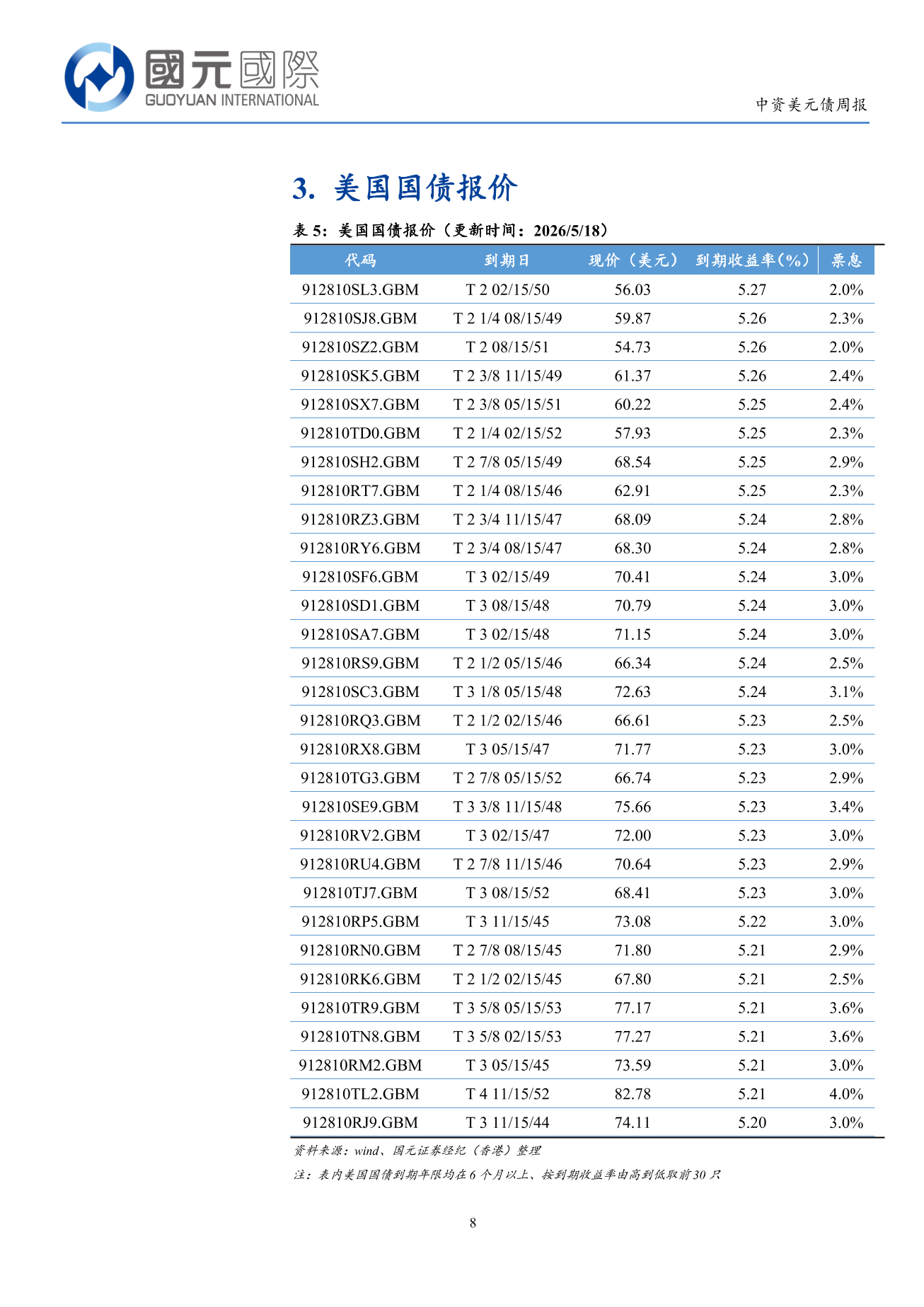 一級市場發行量回落,二級市場高收益優於投資級-中資美元債周報(5.11-5.15)