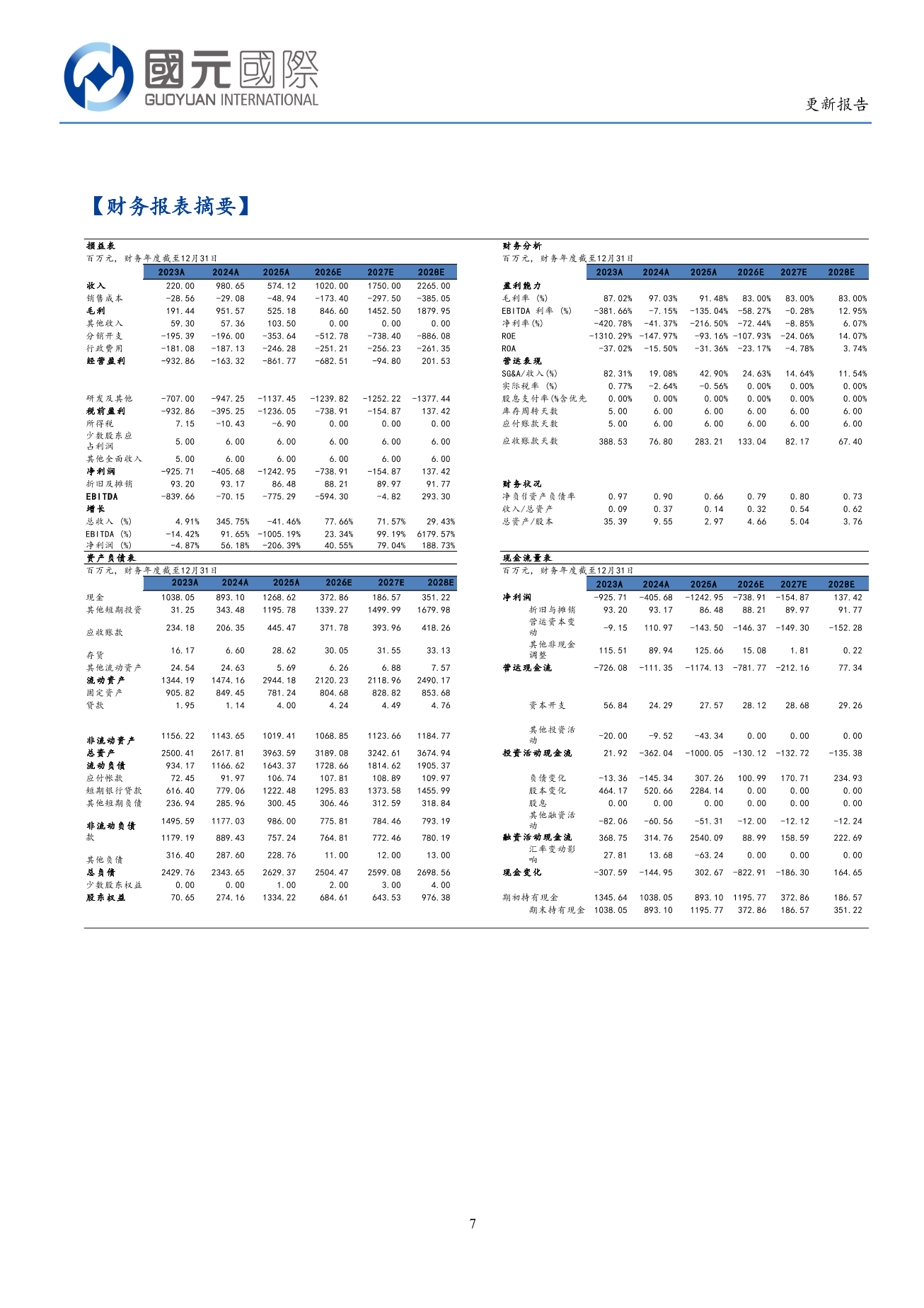 亞盛醫藥-B（6855.HK）更新報告：核心品種臨床數據優秀，全球註冊臨床快速推進