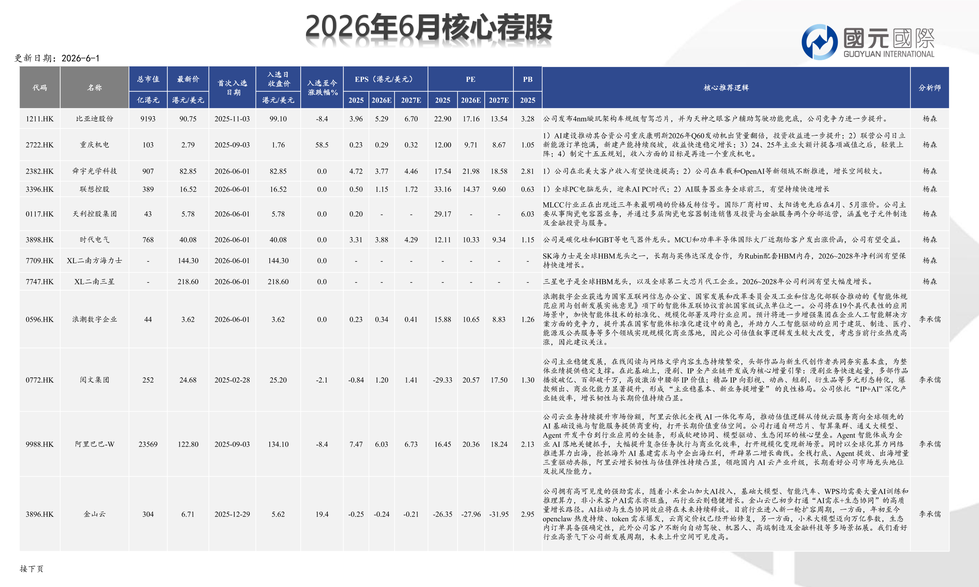 6月核心薦股