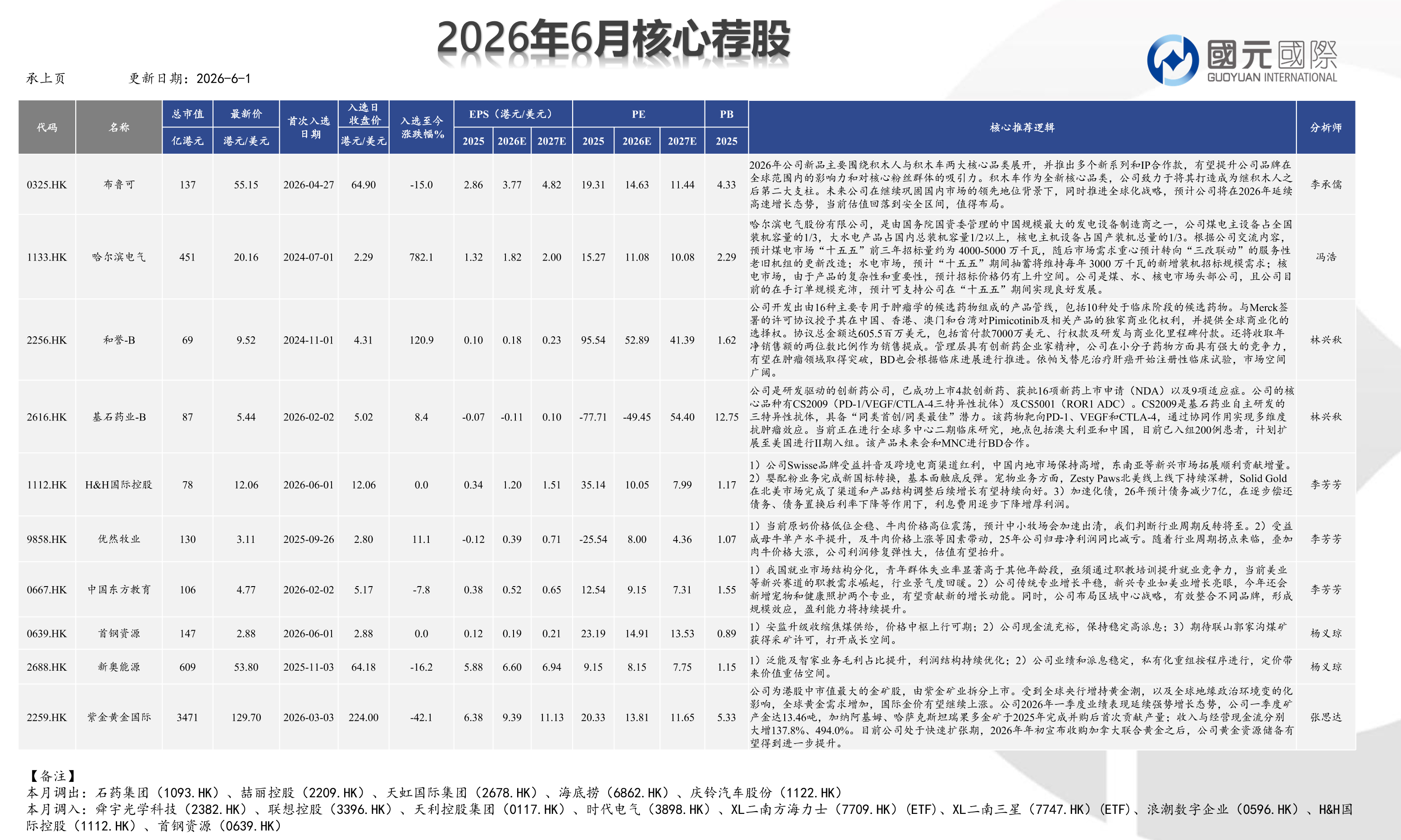 6月核心薦股