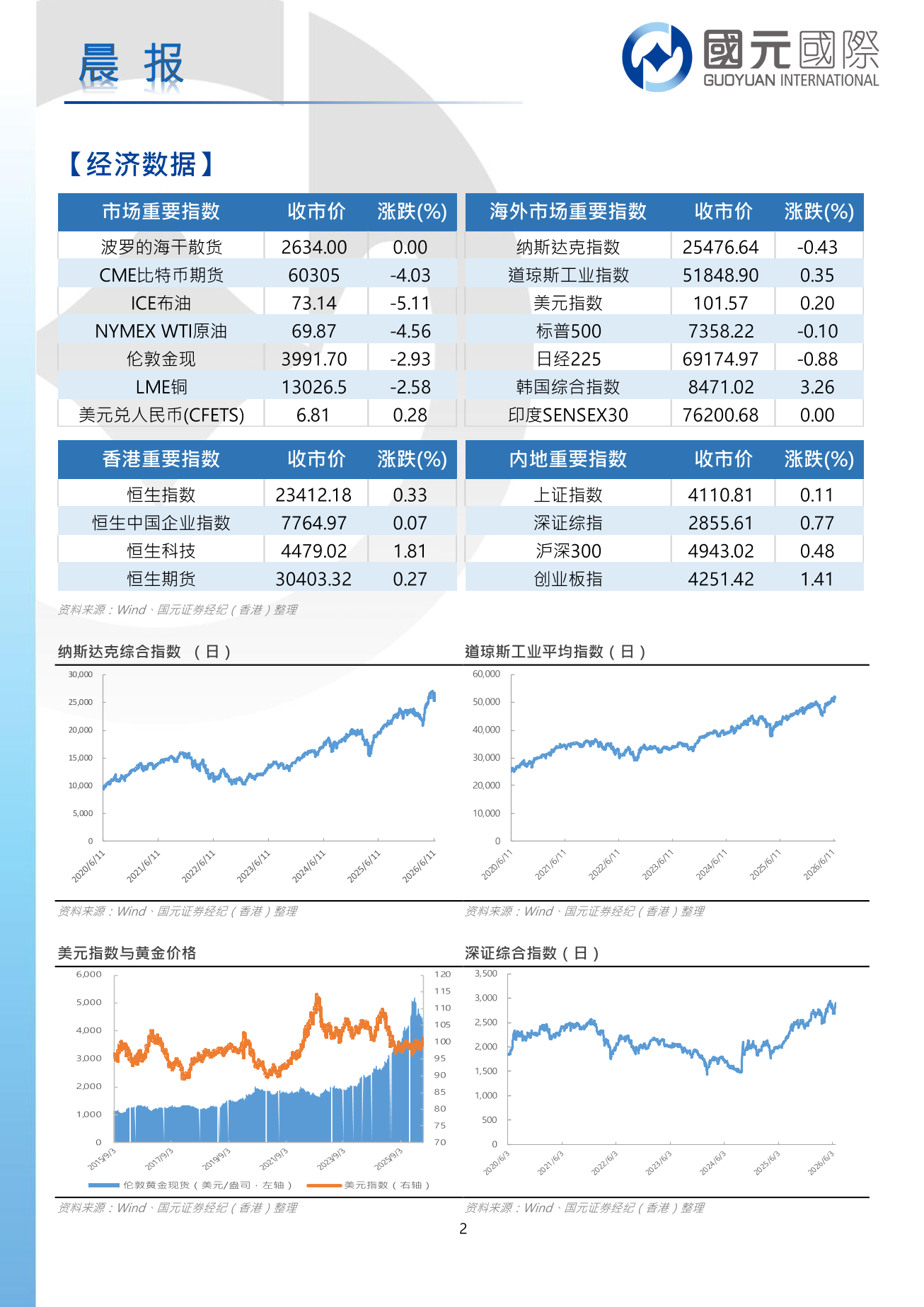 每日晨報-20260625
