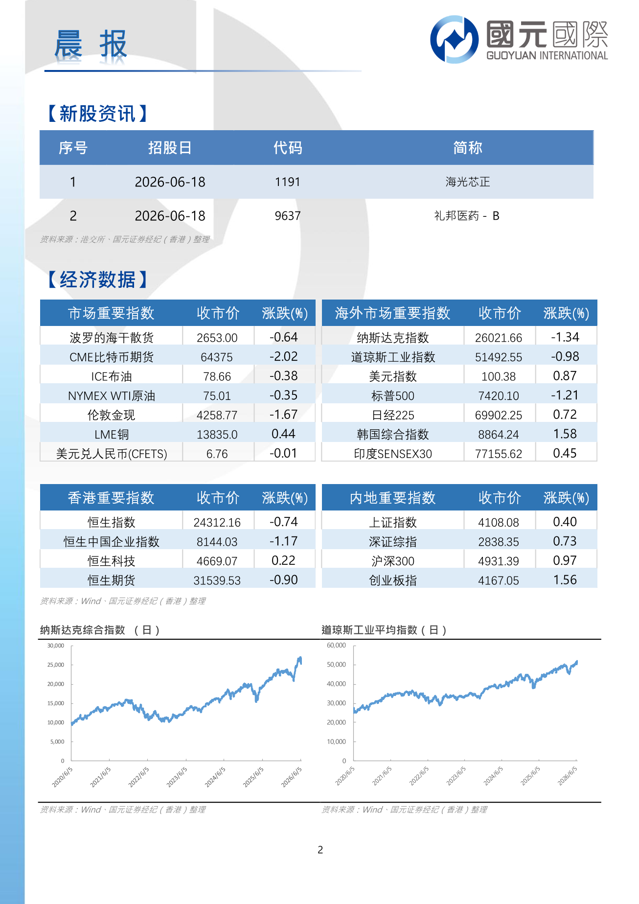 每日晨報-20260618