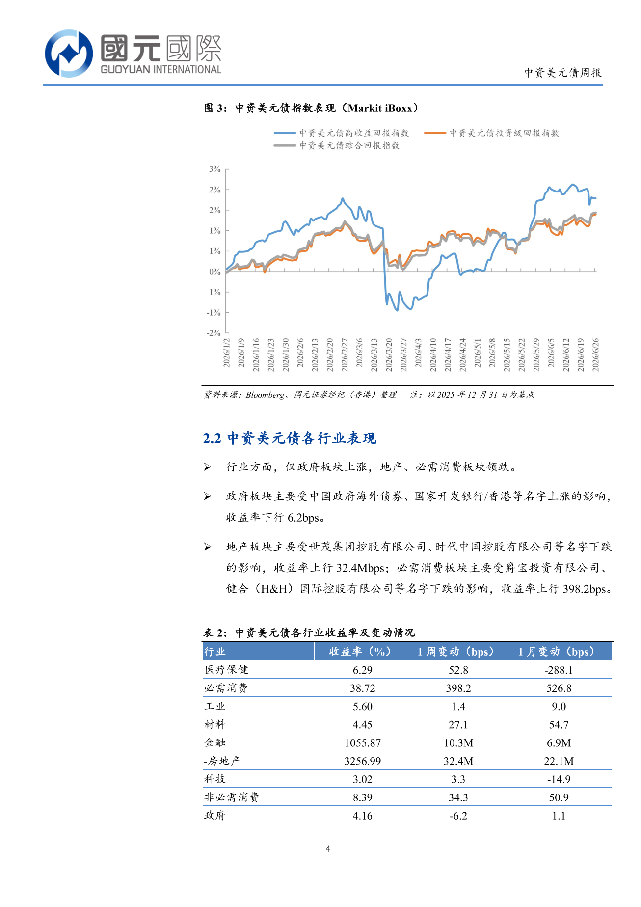 一級市場發行量回升,二級市場投資級優於高收益-中資美元債周報(6.22-6.26)-DJX