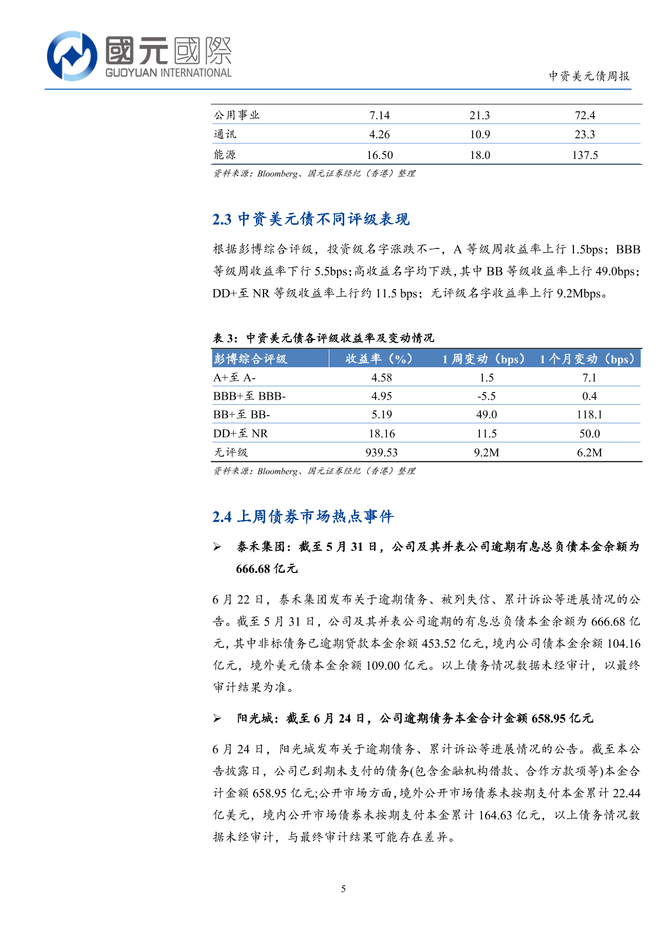 一級市場發行量回升,二級市場投資級優於高收益-中資美元債周報(6.22-6.26)-DJX