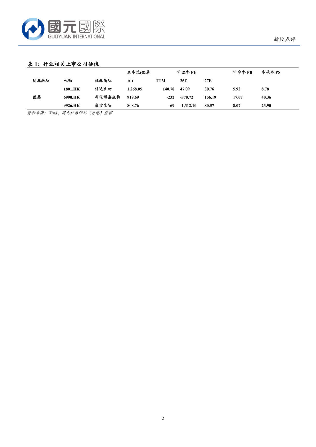 麥科醫藥-B(2335.HK)新股點評:建議謹慎參與申購