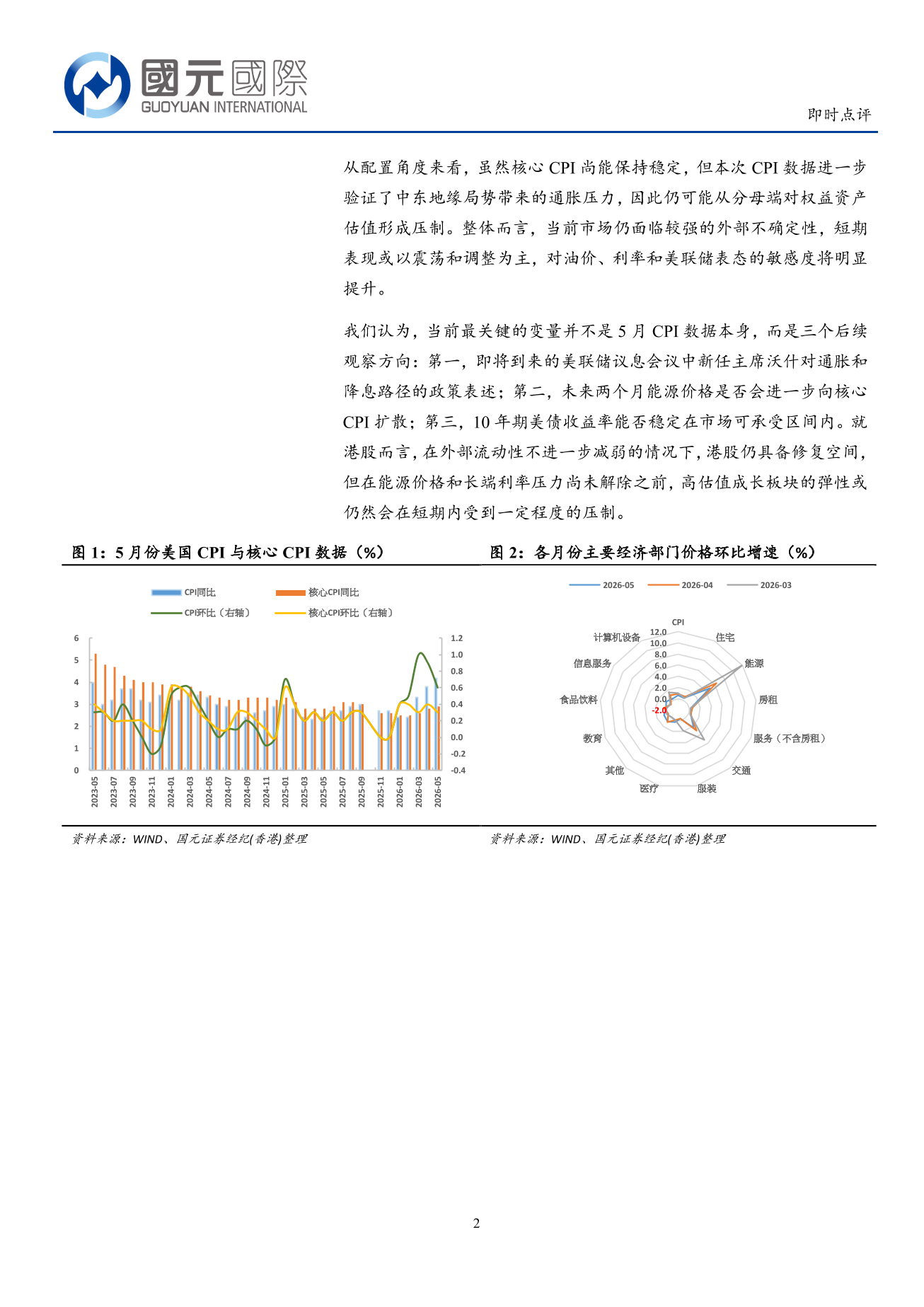 宏觀數據即時點評：7能源價格主導5月份美國CPI數據上行