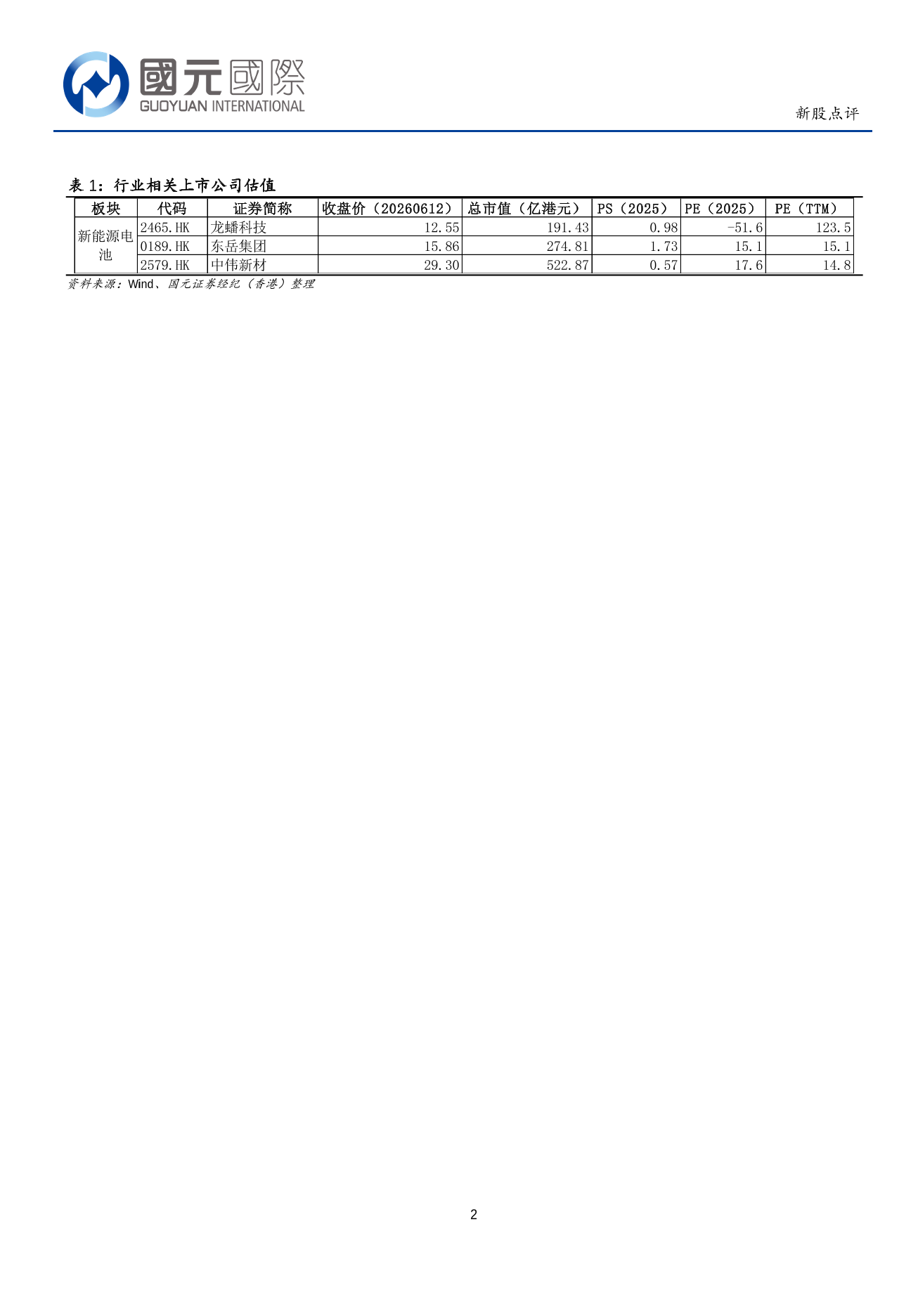 星源材質(6067.HK)新股點評：建議考慮適度參與申購