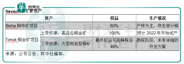 紫金矿业：白武士出海买矿 市场用脚投票