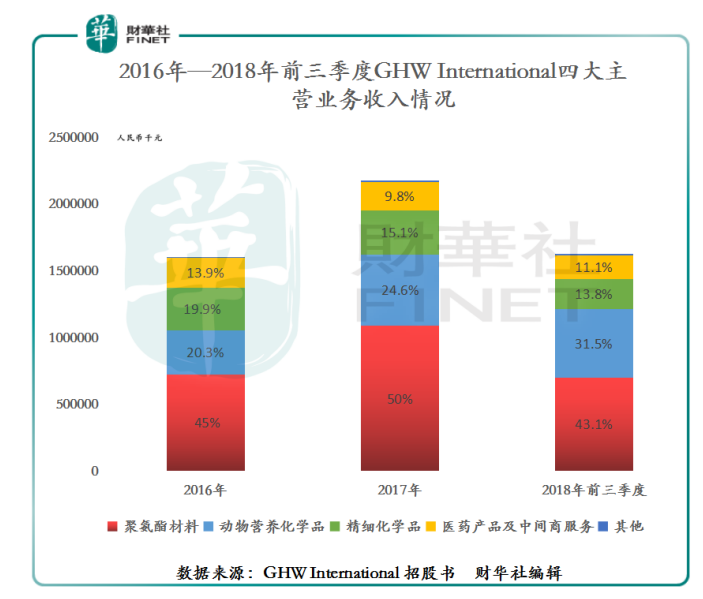 MDI市场“寒气不减”，难阻金海威国际赴港求上市