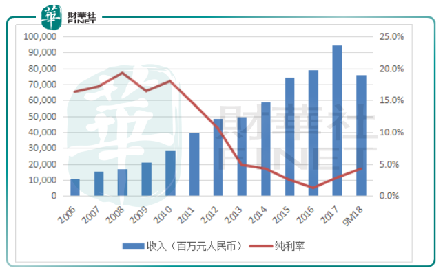 紫金矿业：白武士出海买矿 市场用脚投票