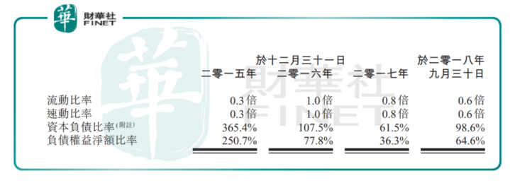 途屹控股IPO：毛利率被吊打，问题出在哪