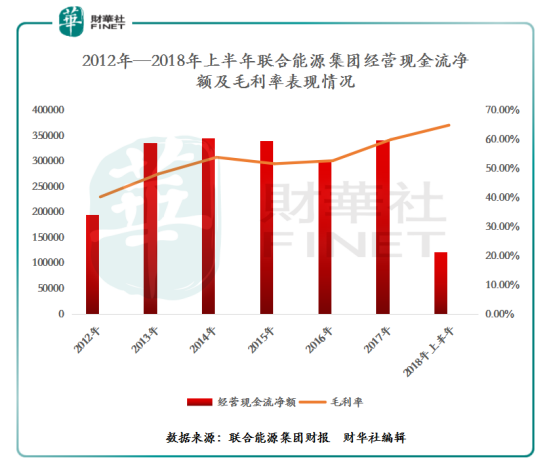 联合能源集团：完成收购新能源项目，业务版图进一步扩大