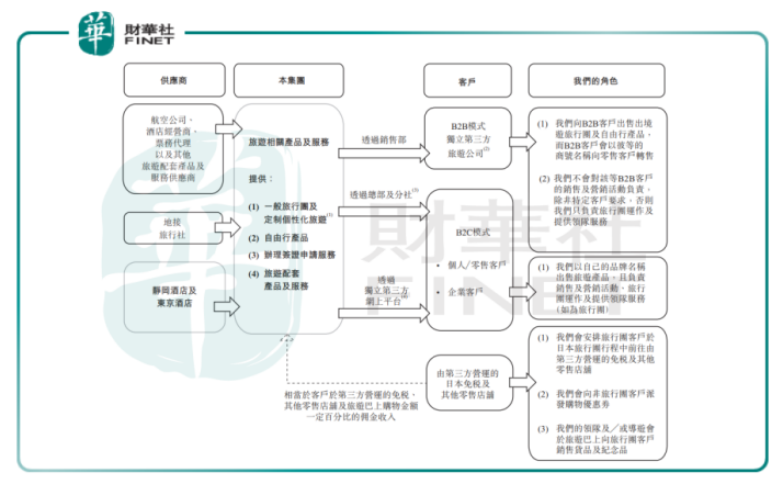 途屹控股IPO：毛利率被吊打，问题出在哪